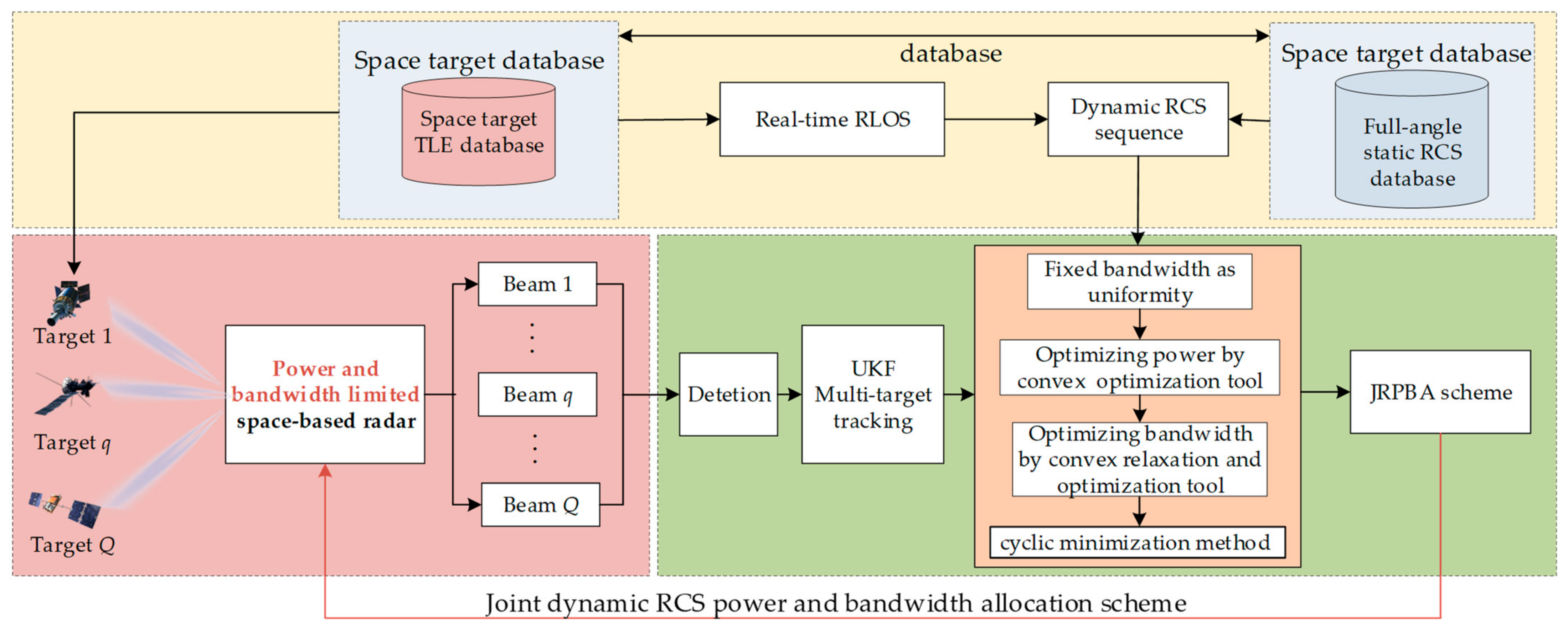Remotesensing 15 03971 g004