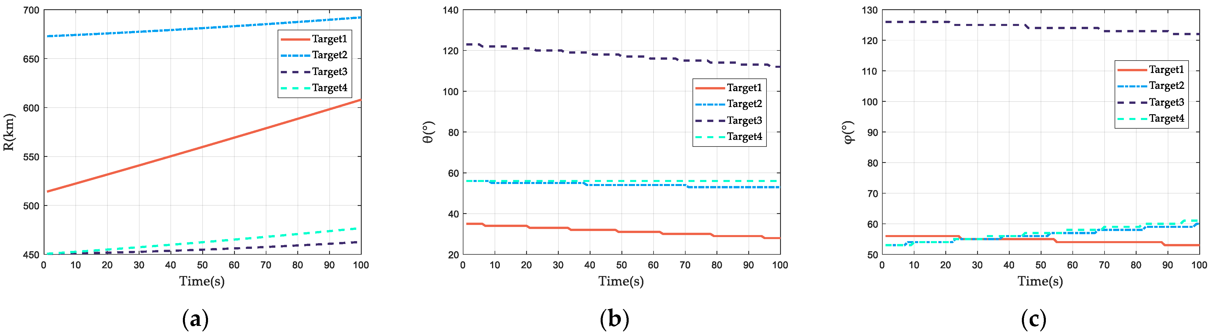 Remotesensing 15 03971 g008