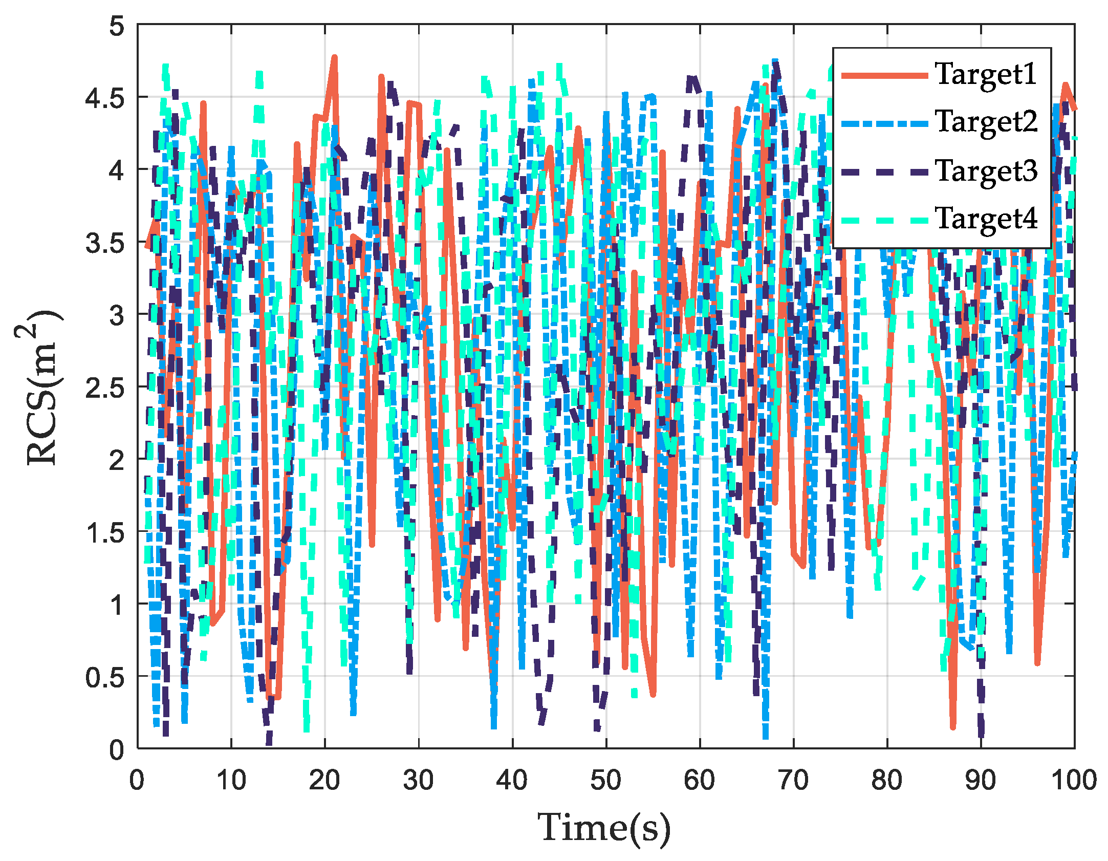 Remotesensing 15 03971 g014