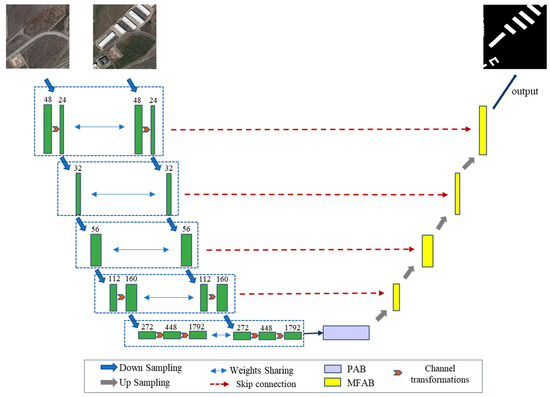 Siam-EMNet: A Siamese EfficientNet–MANet Network for