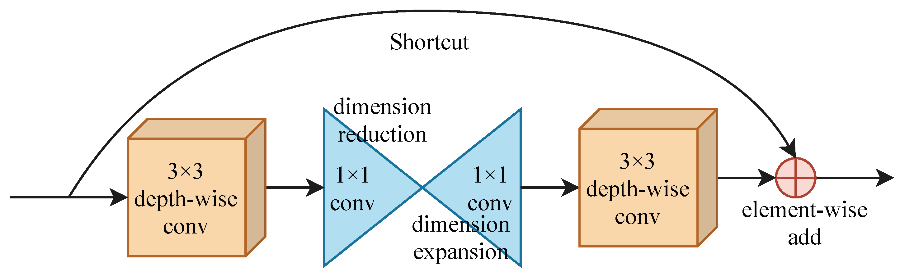 Remotesensing 15 03975 g003