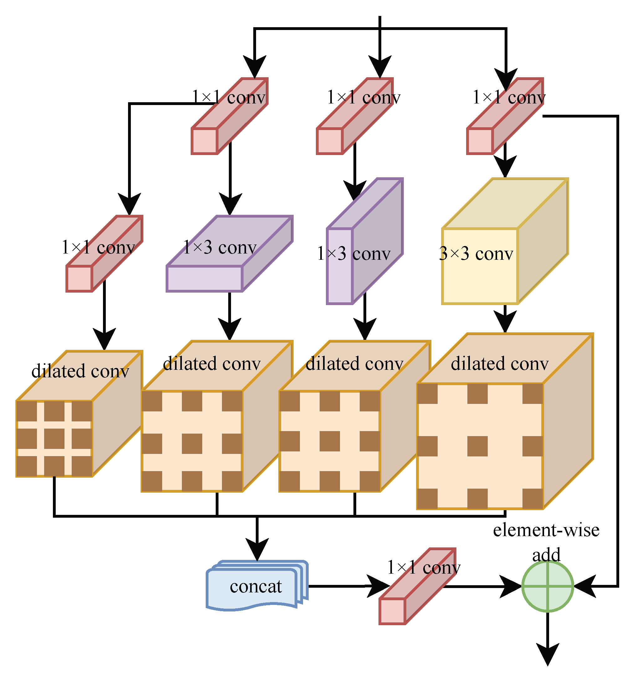 Remotesensing 15 03975 g005