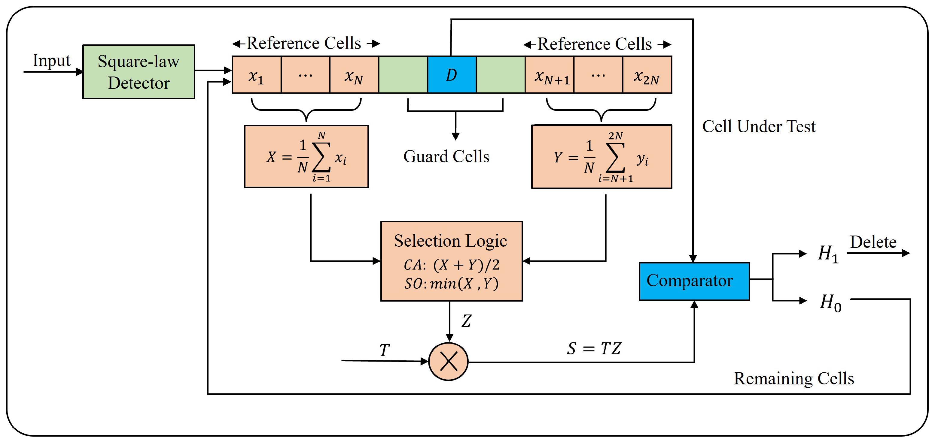 Remotesensing 15 03979 g005