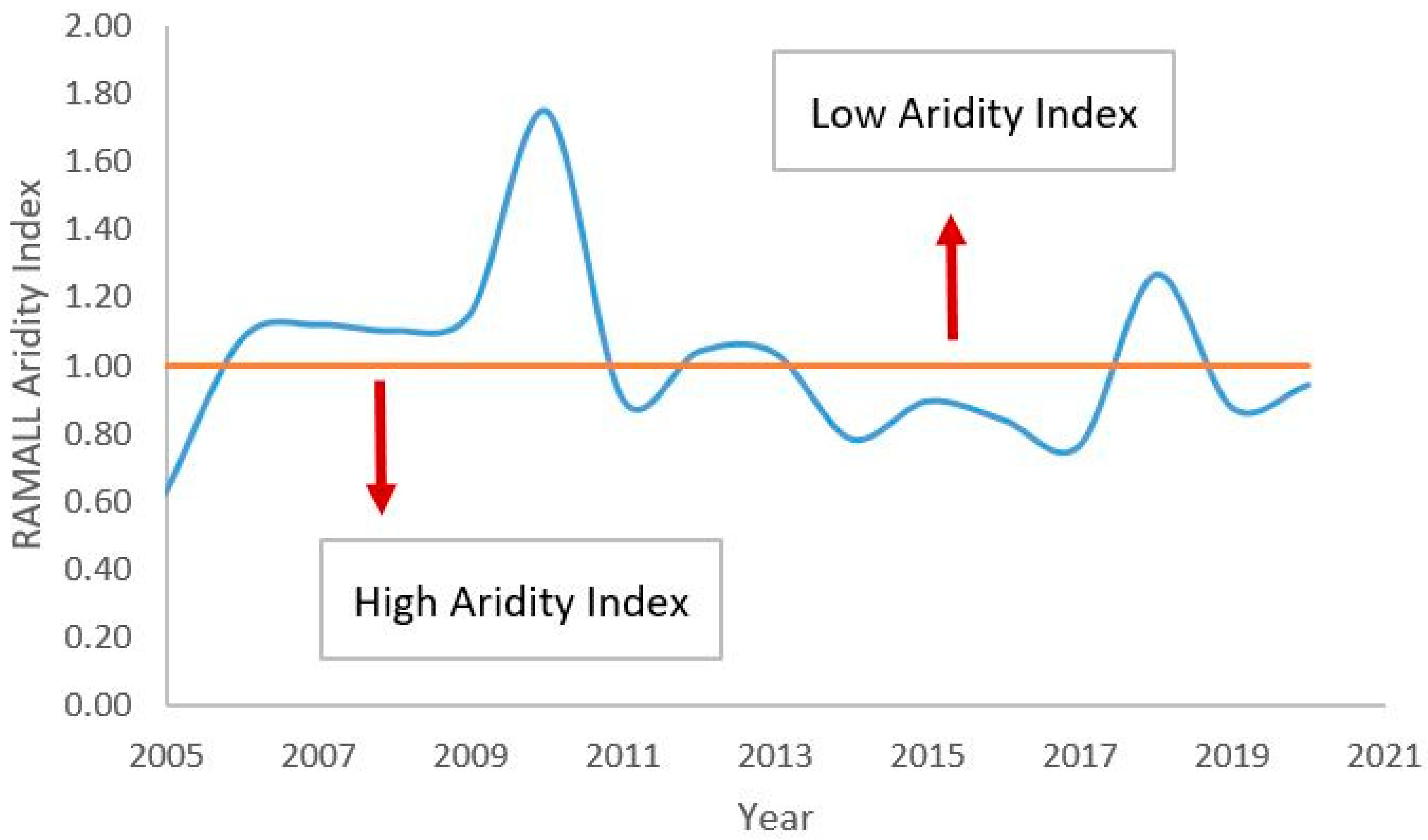 Remotesensing 15 03984 g008