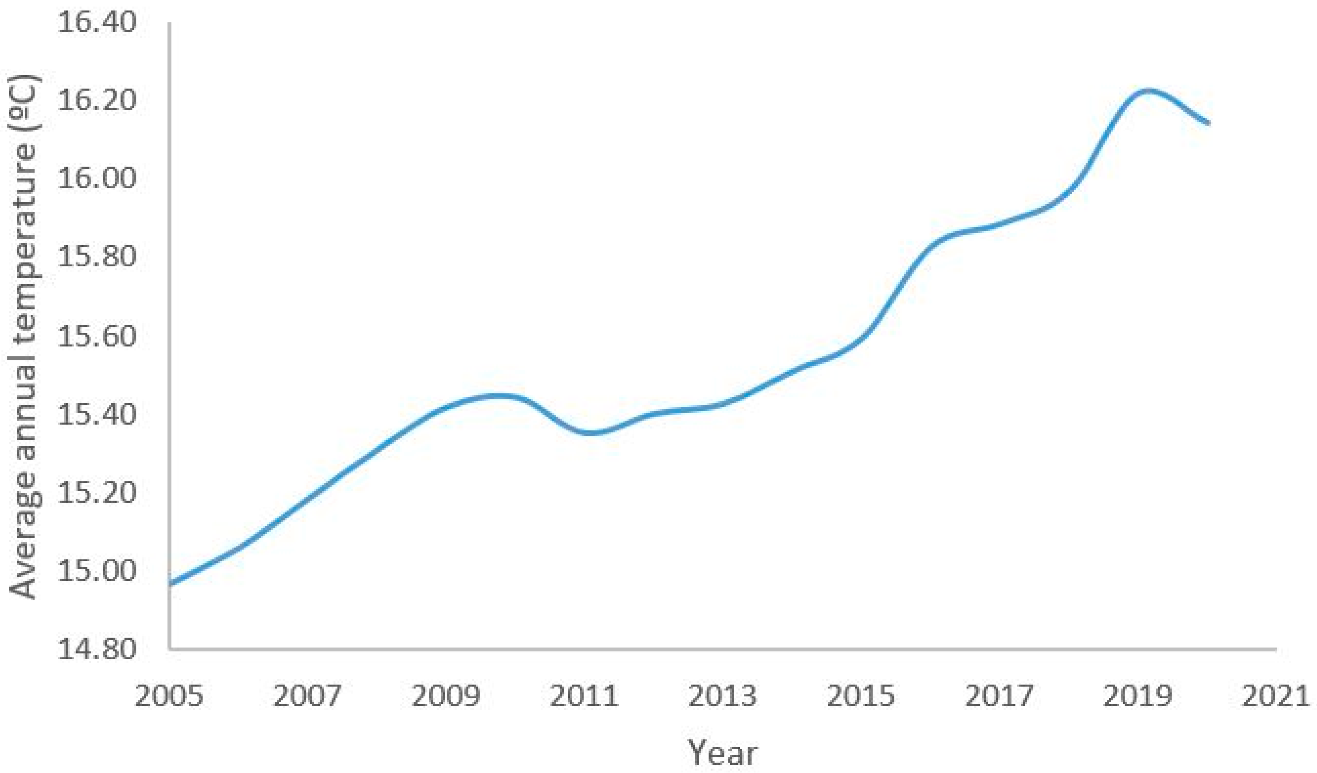 Remotesensing 15 03984 g009