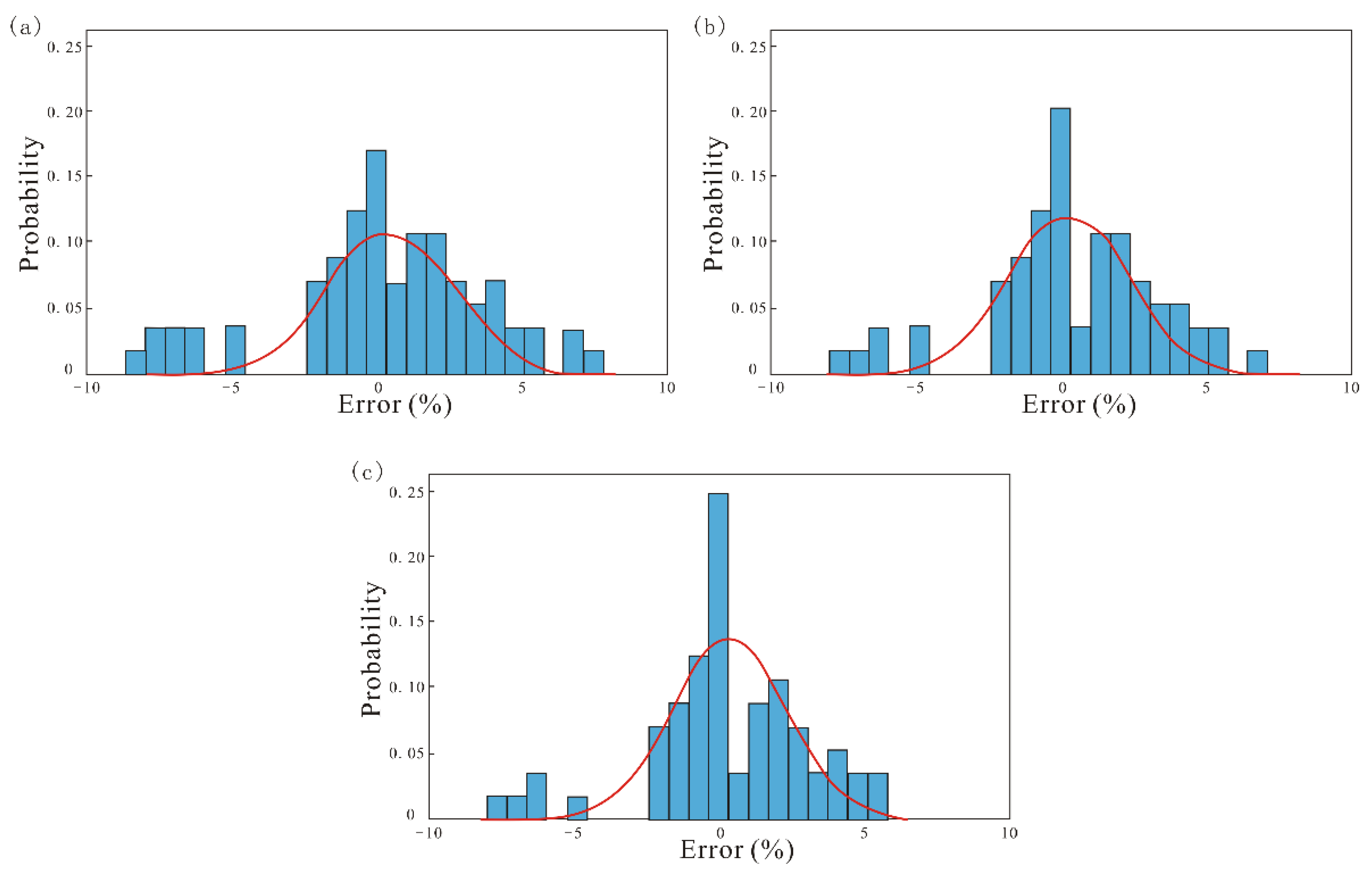 Remotesensing 15 03987 g019 Remotesensing 15 03987 g019