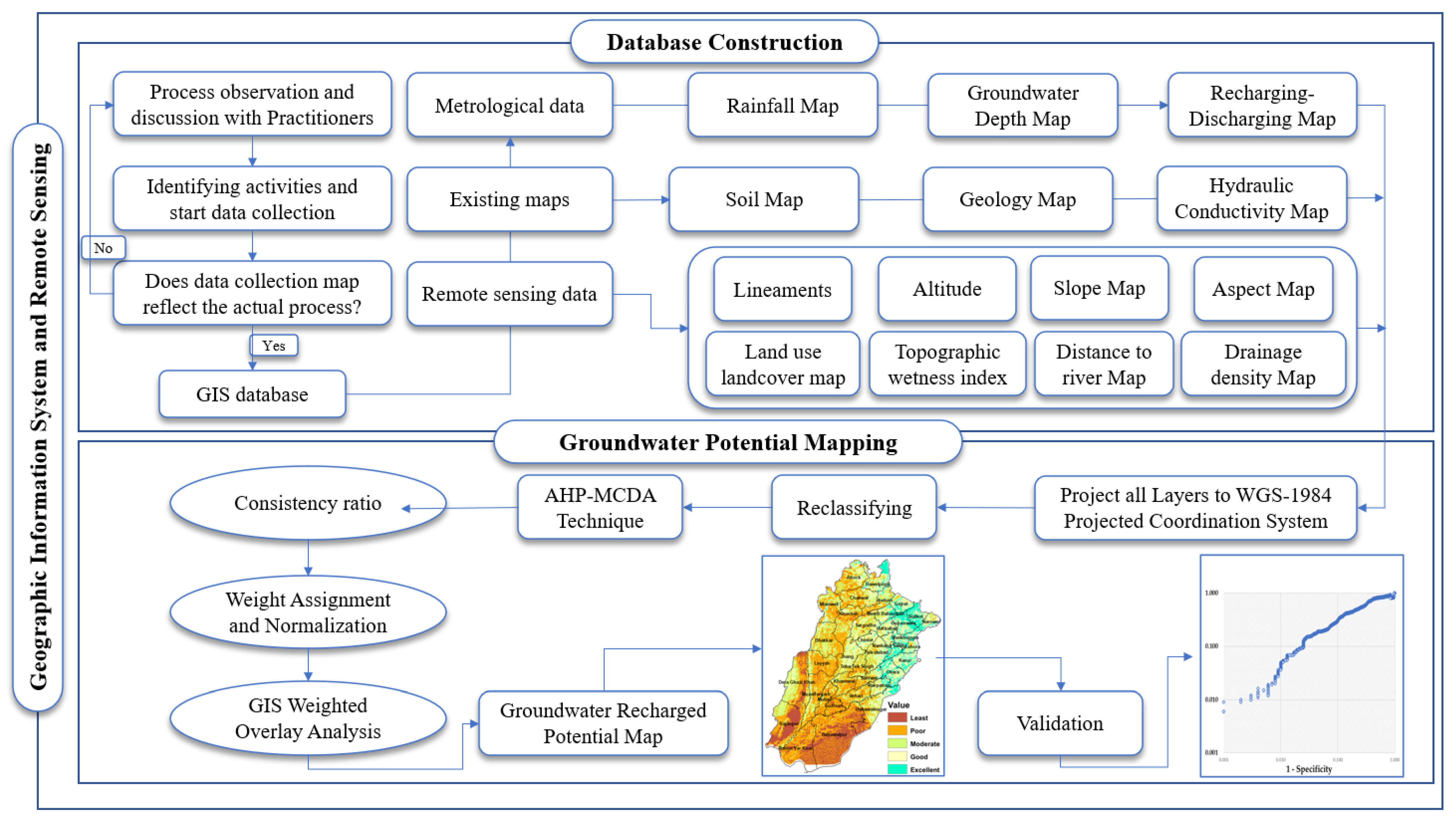 Remotesensing 15 03988 g002