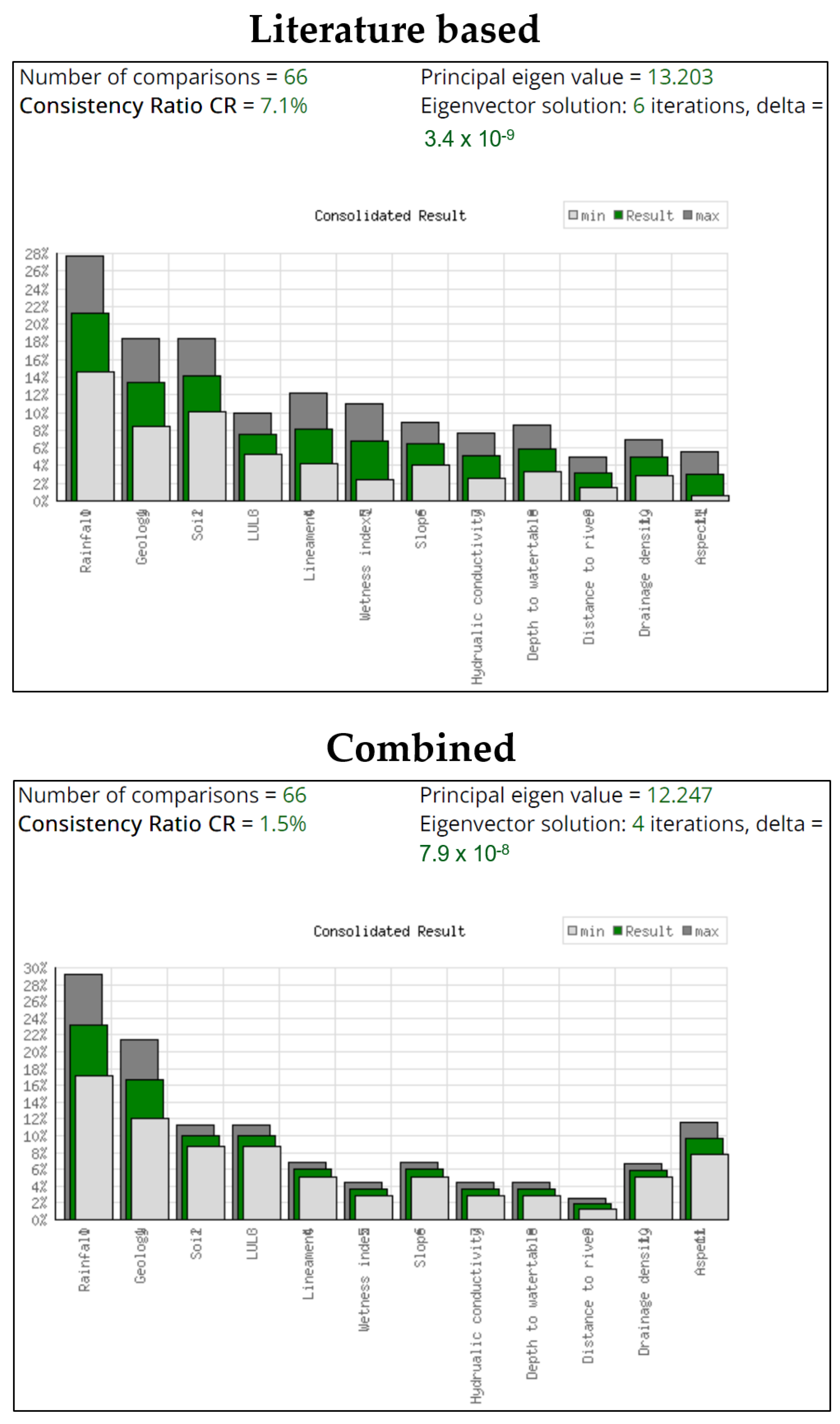 Remotesensing 15 03988 g003b