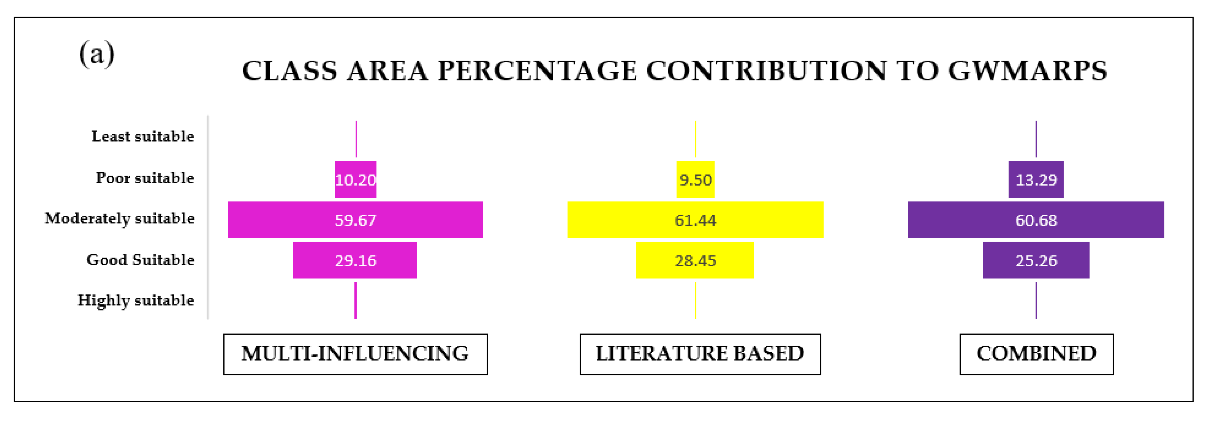 Remotesensing 15 03988 g007a