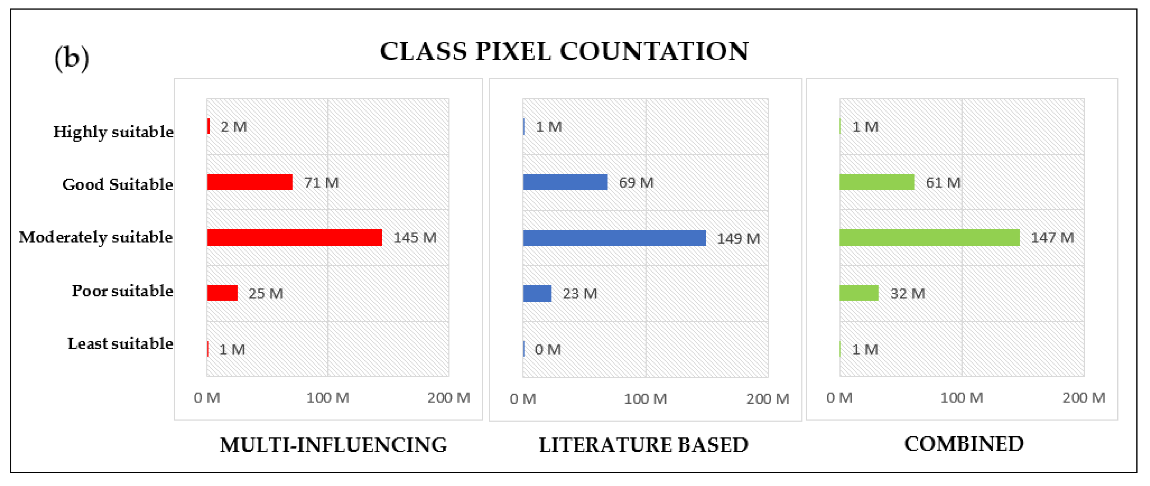Remotesensing 15 03988 g007b
