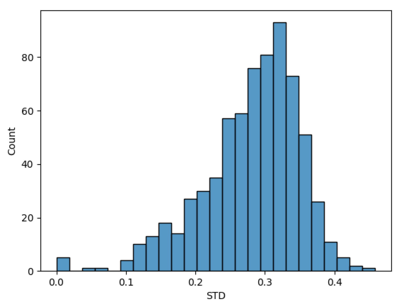 Remotesensing 15 03990 g004