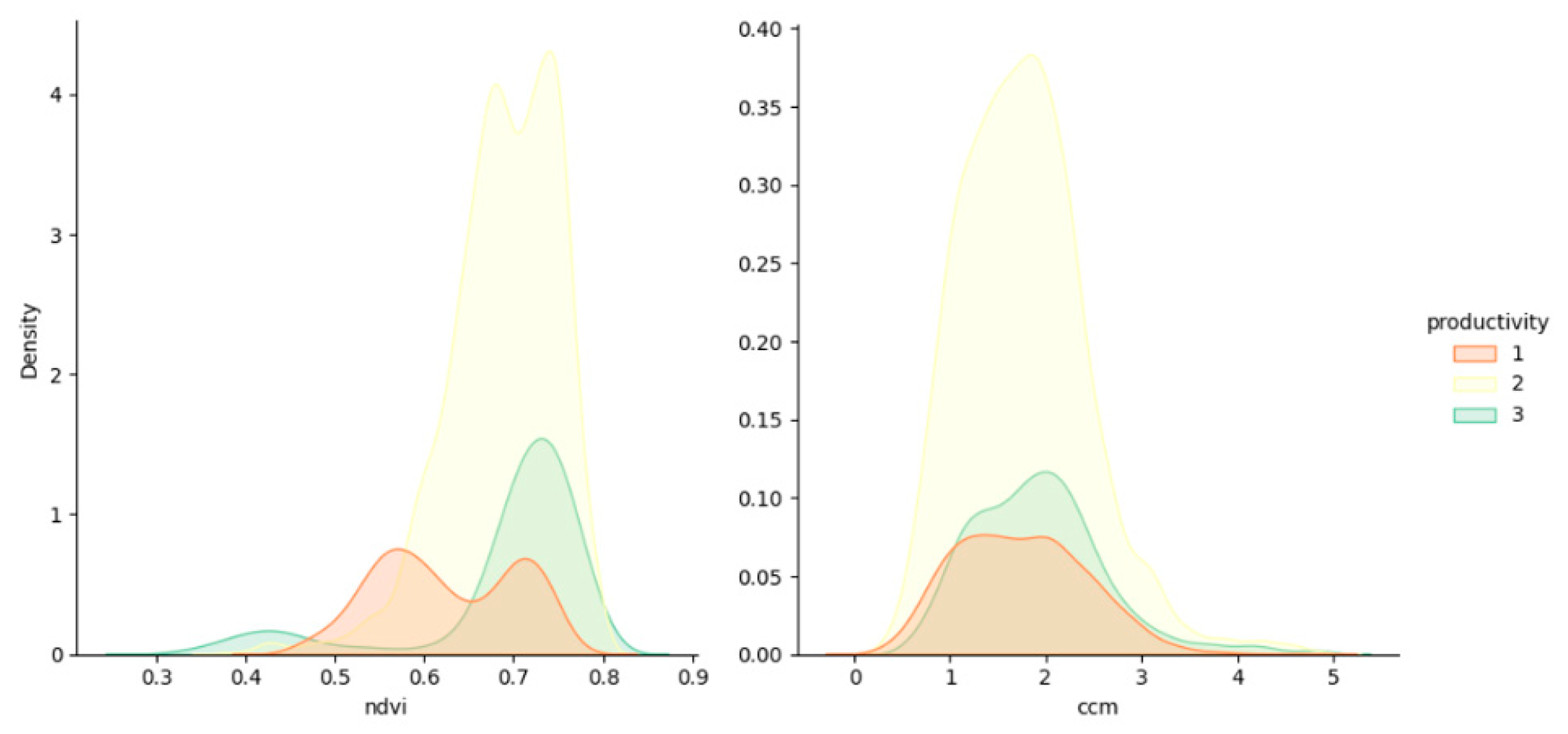Remotesensing 15 03990 g007