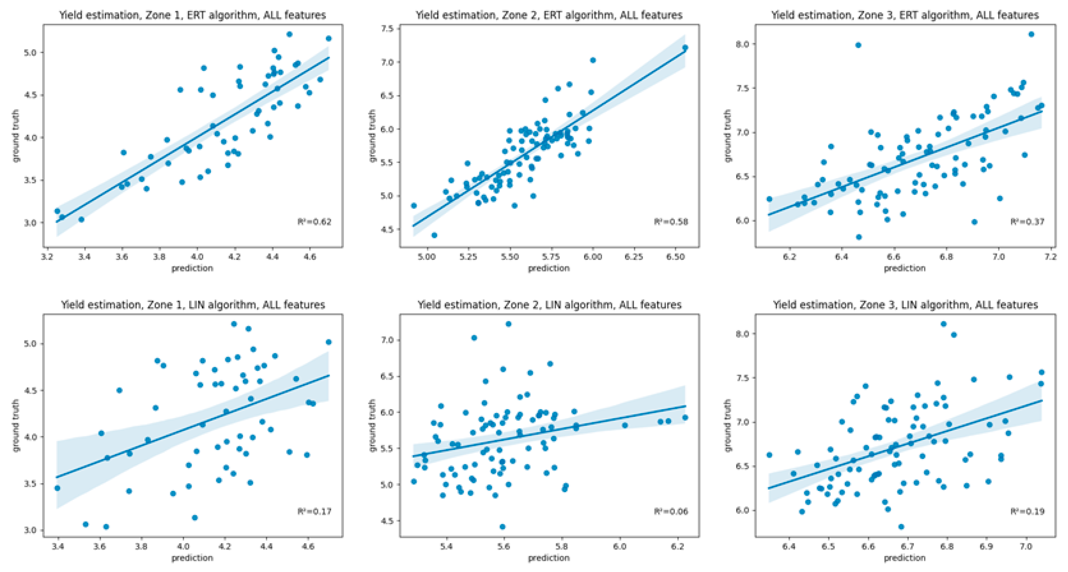 Remotesensing 15 03990 g008