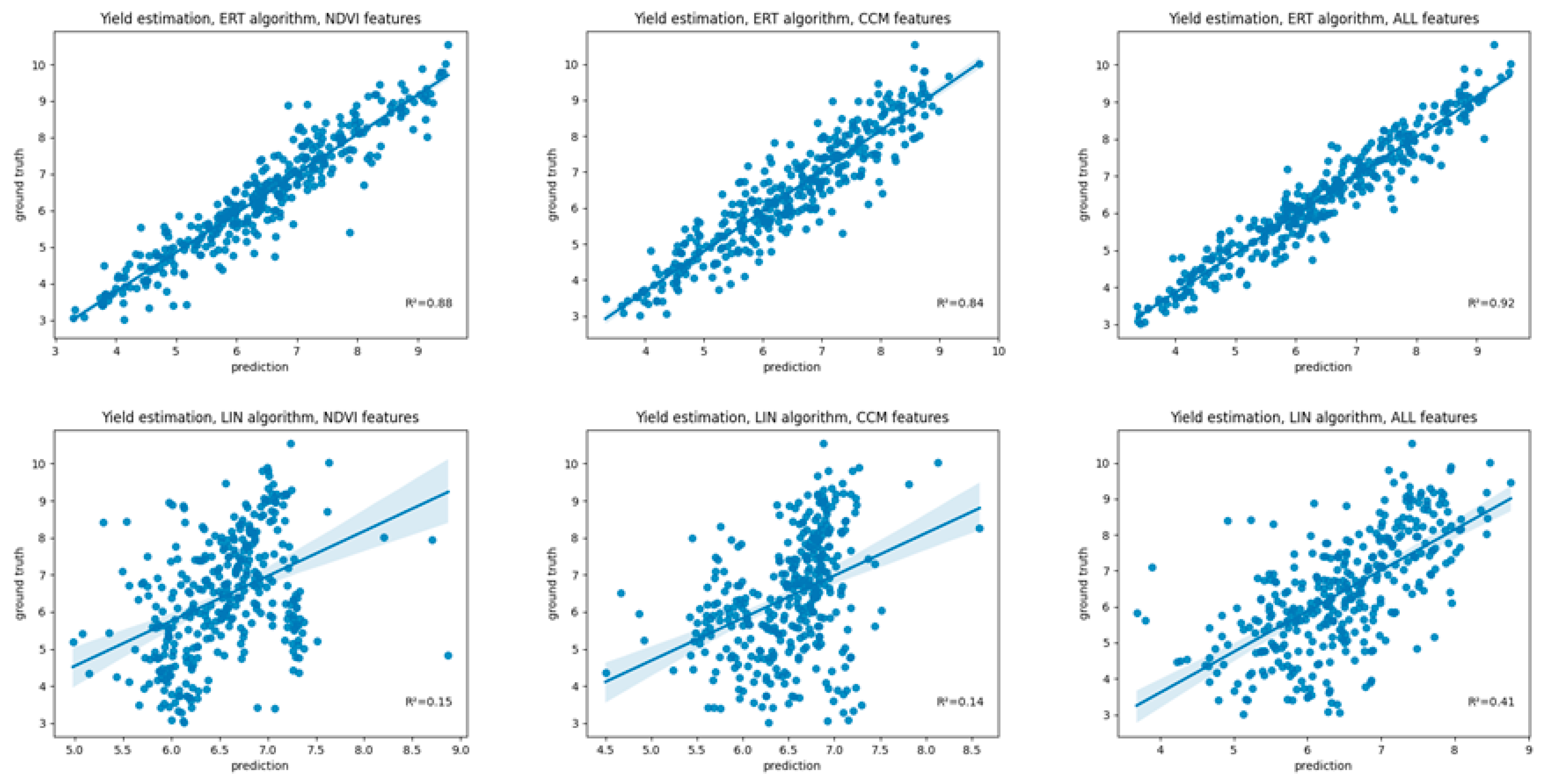 Remotesensing 15 03990 g009