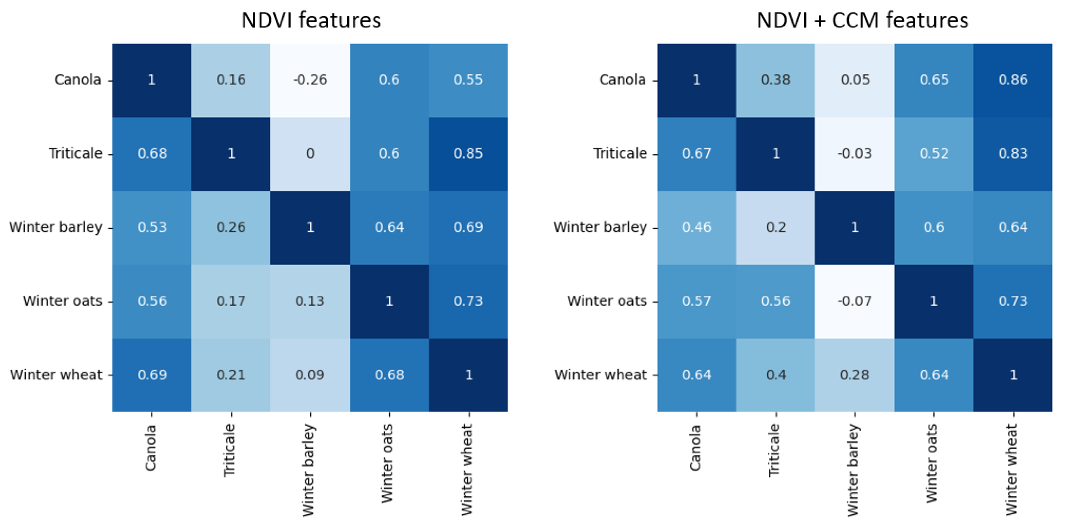 Remotesensing 15 03990 g010