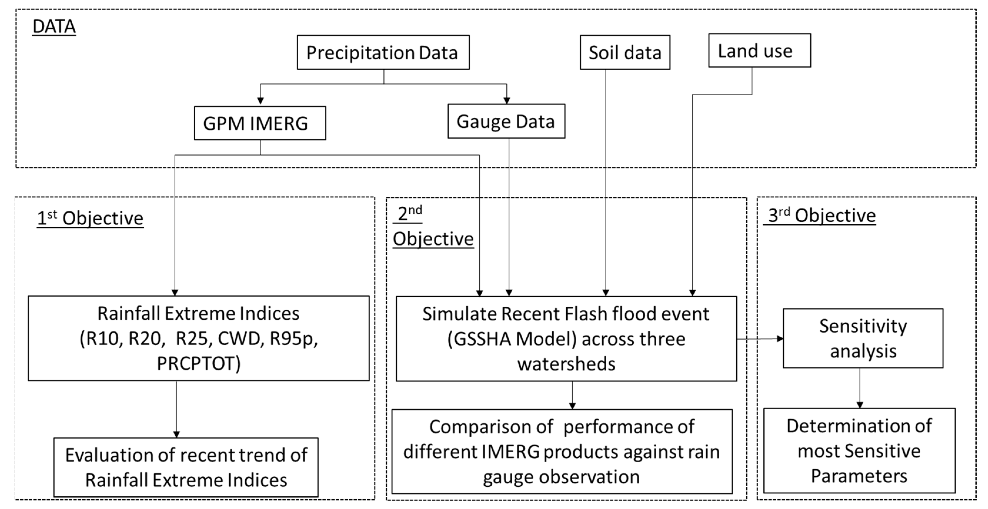 Remotesensing 15 03991 g002