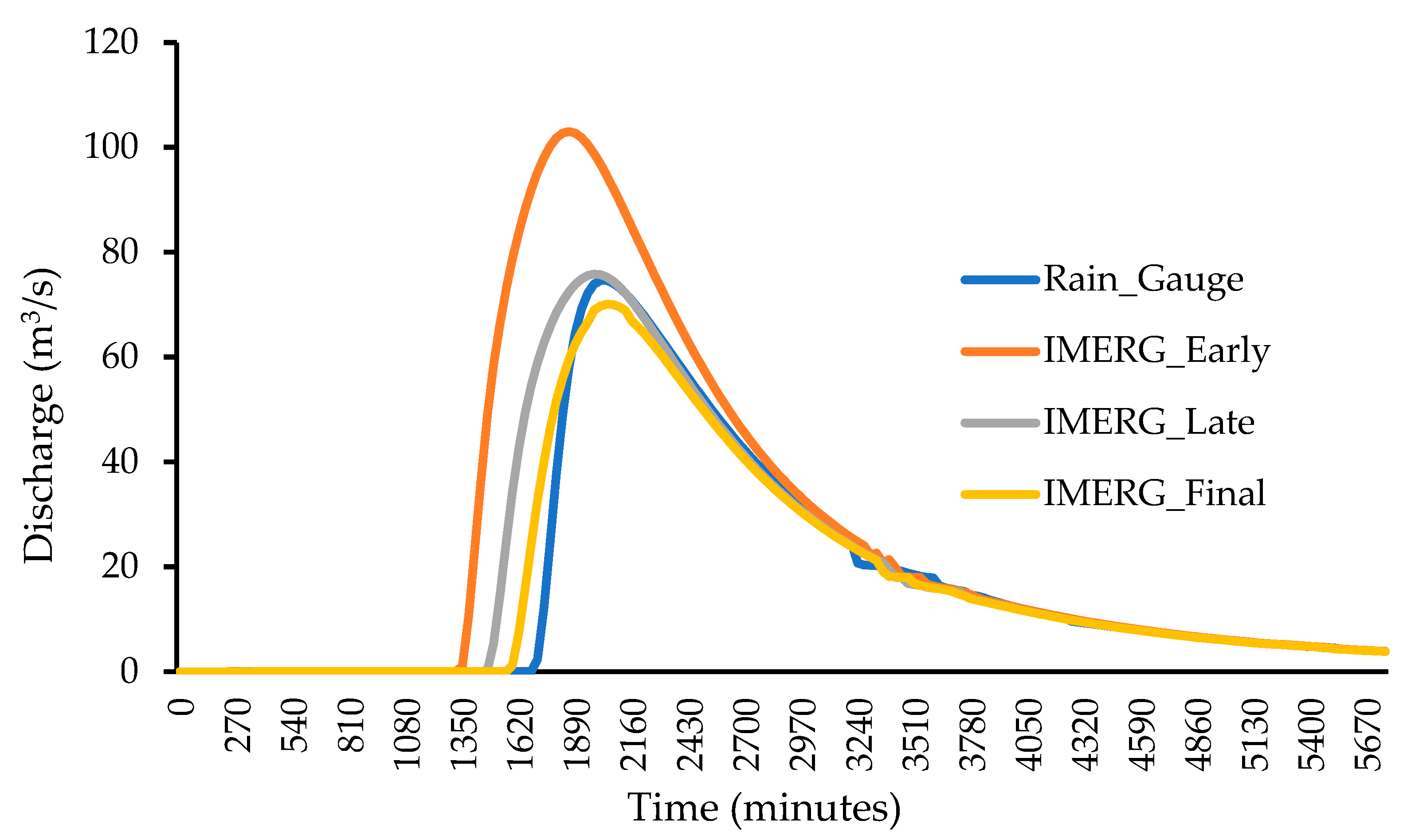 Remotesensing 15 03991 g008