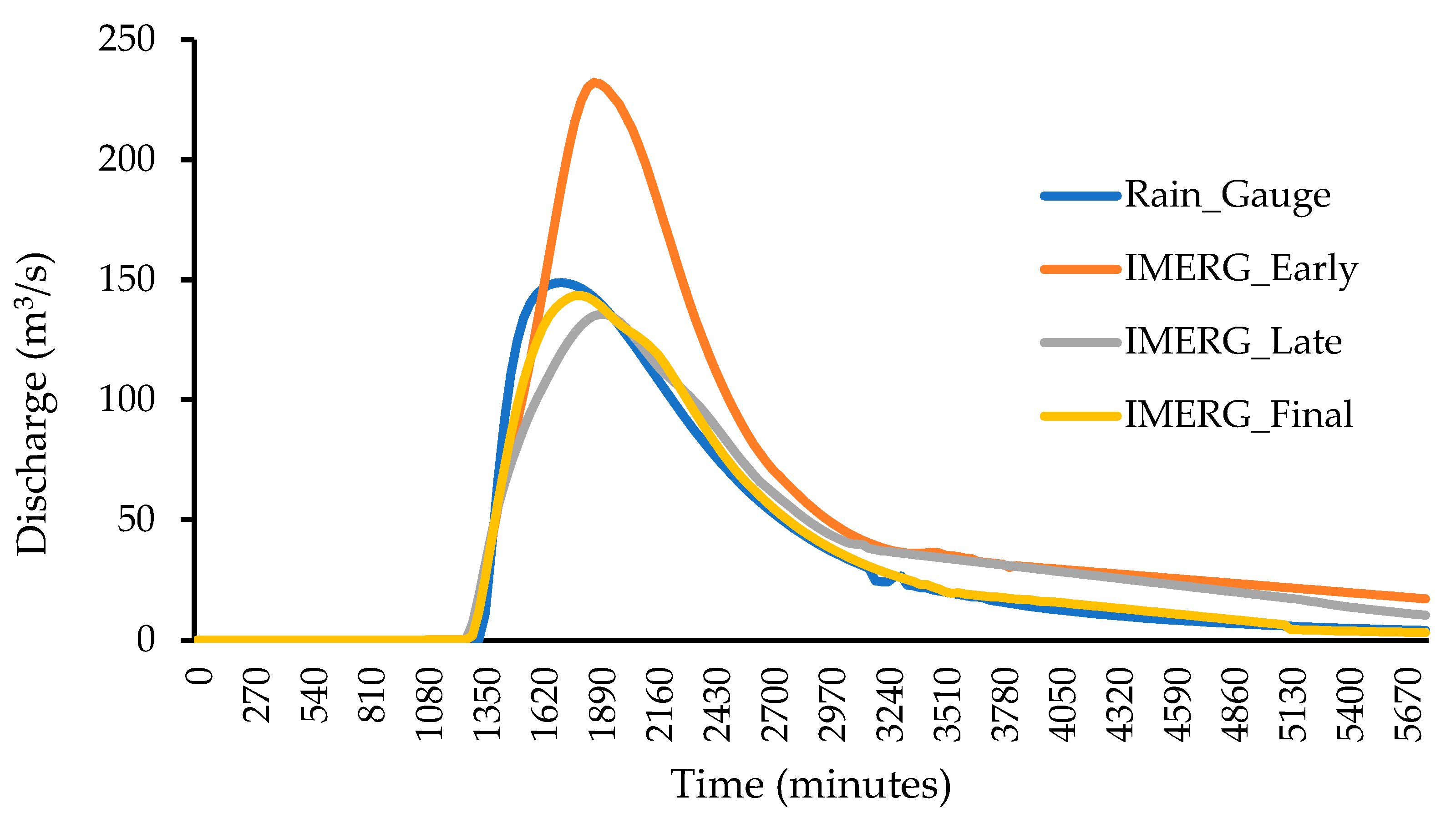 Remotesensing 15 03991 g009
