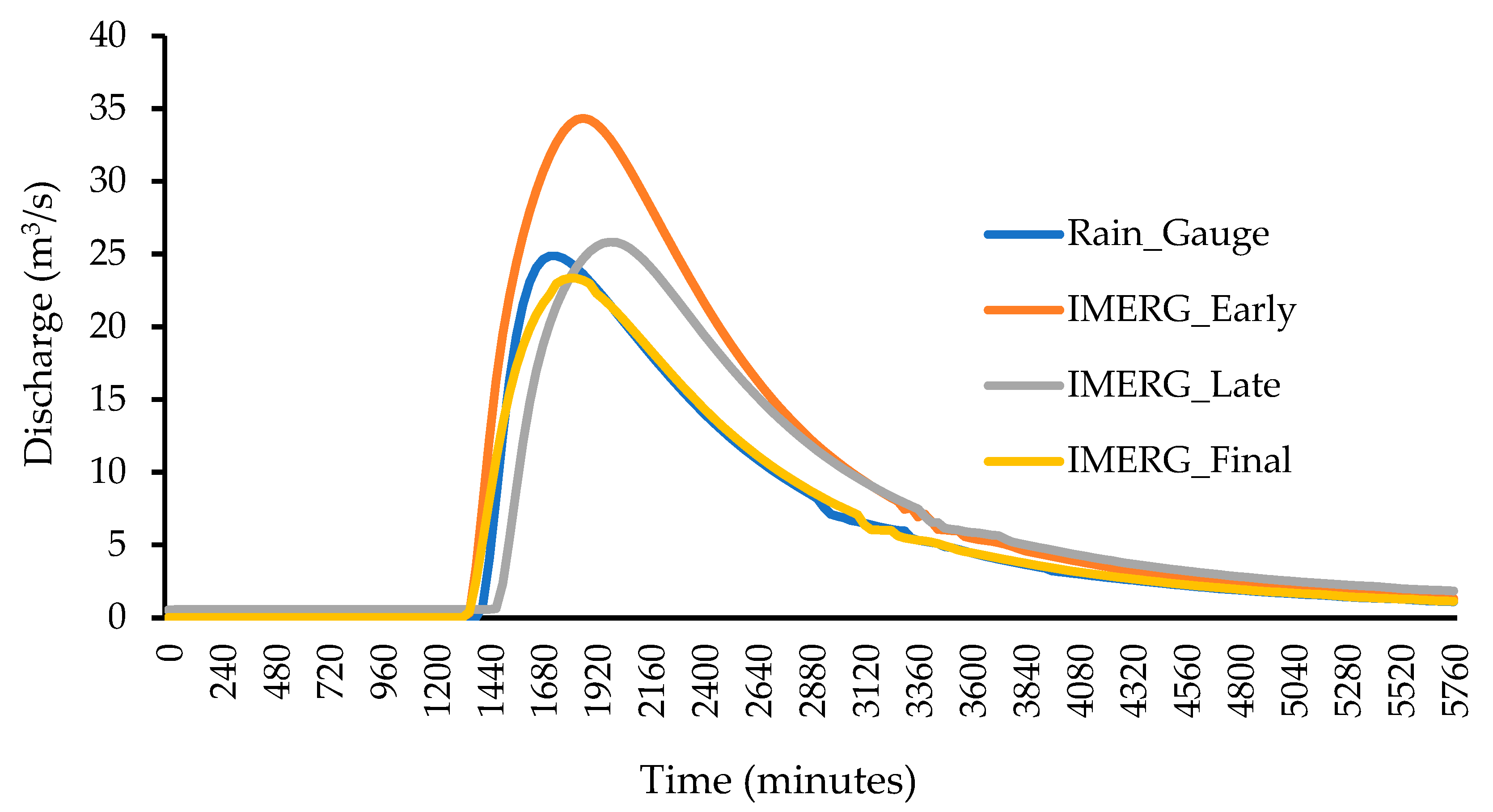 Remotesensing 15 03991 g010