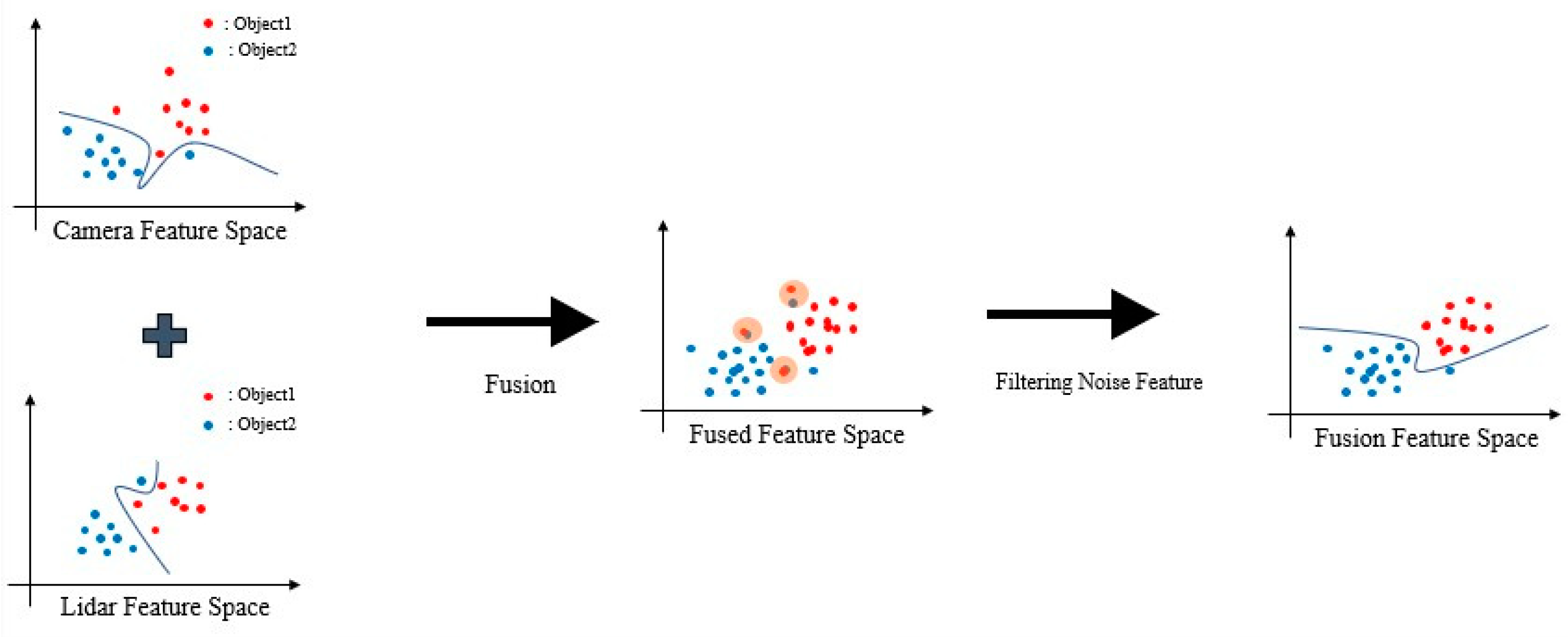 Remotesensing 15 03992 g001 Remotesensing 15 03992 g001