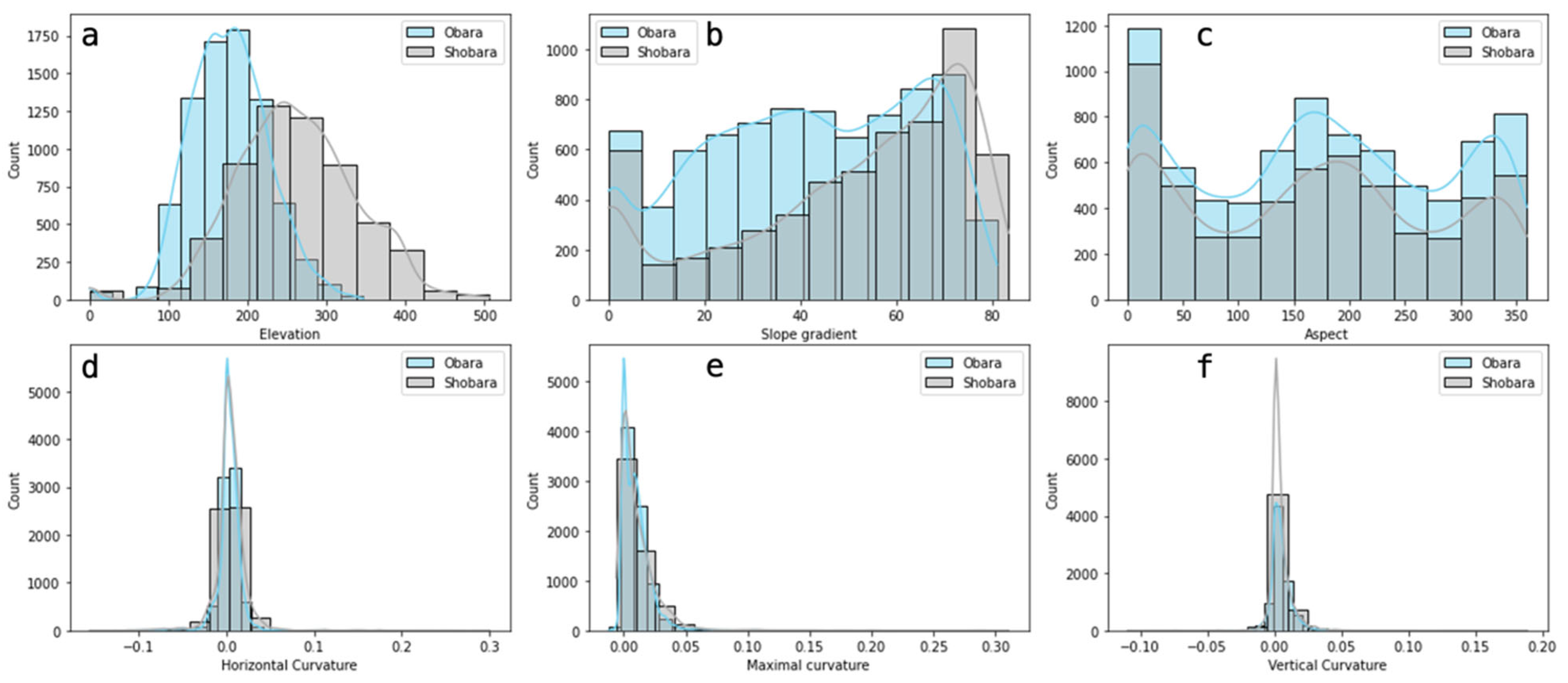 Remotesensing 15 03994 g003