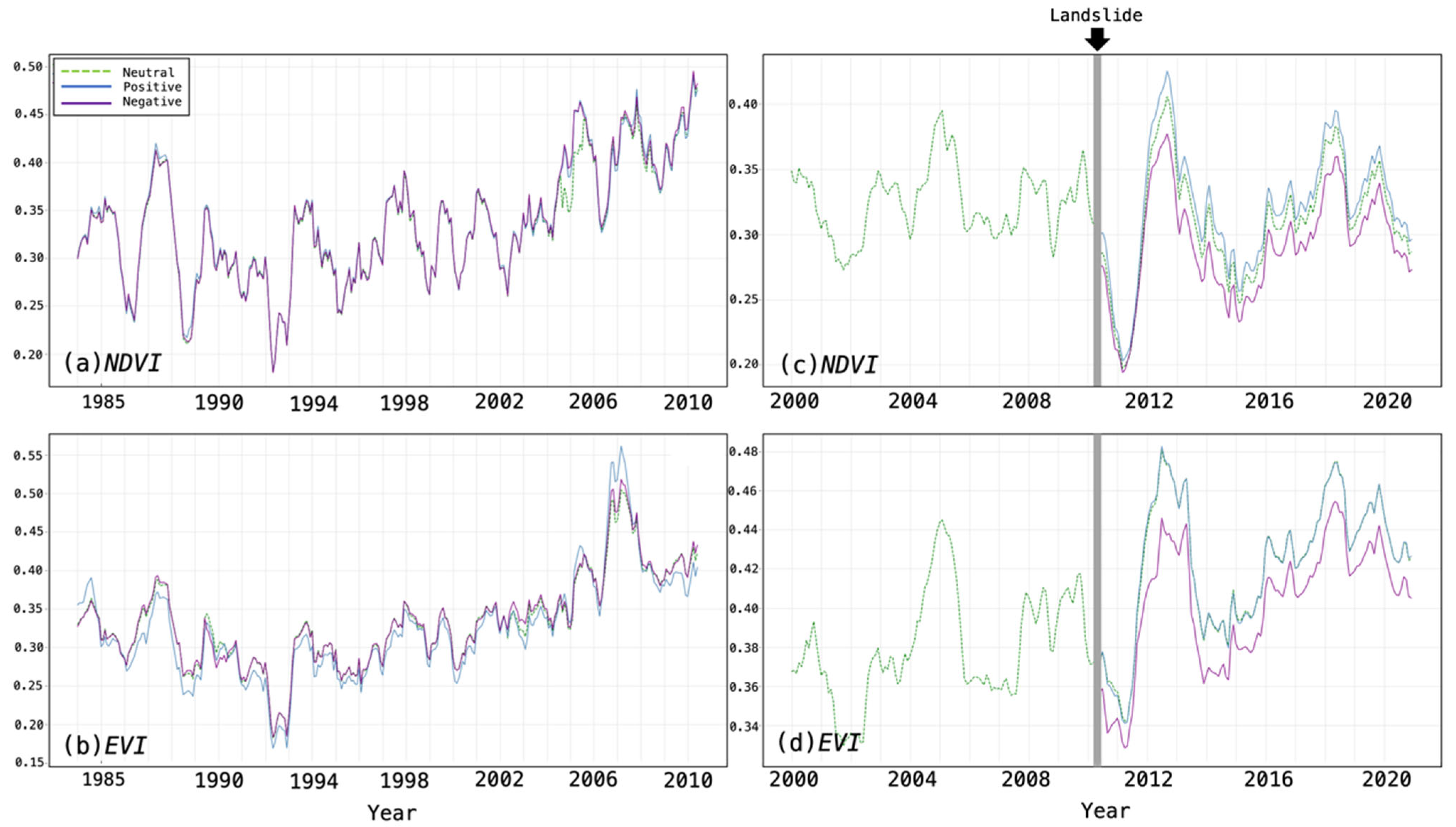 Remotesensing 15 03994 g006