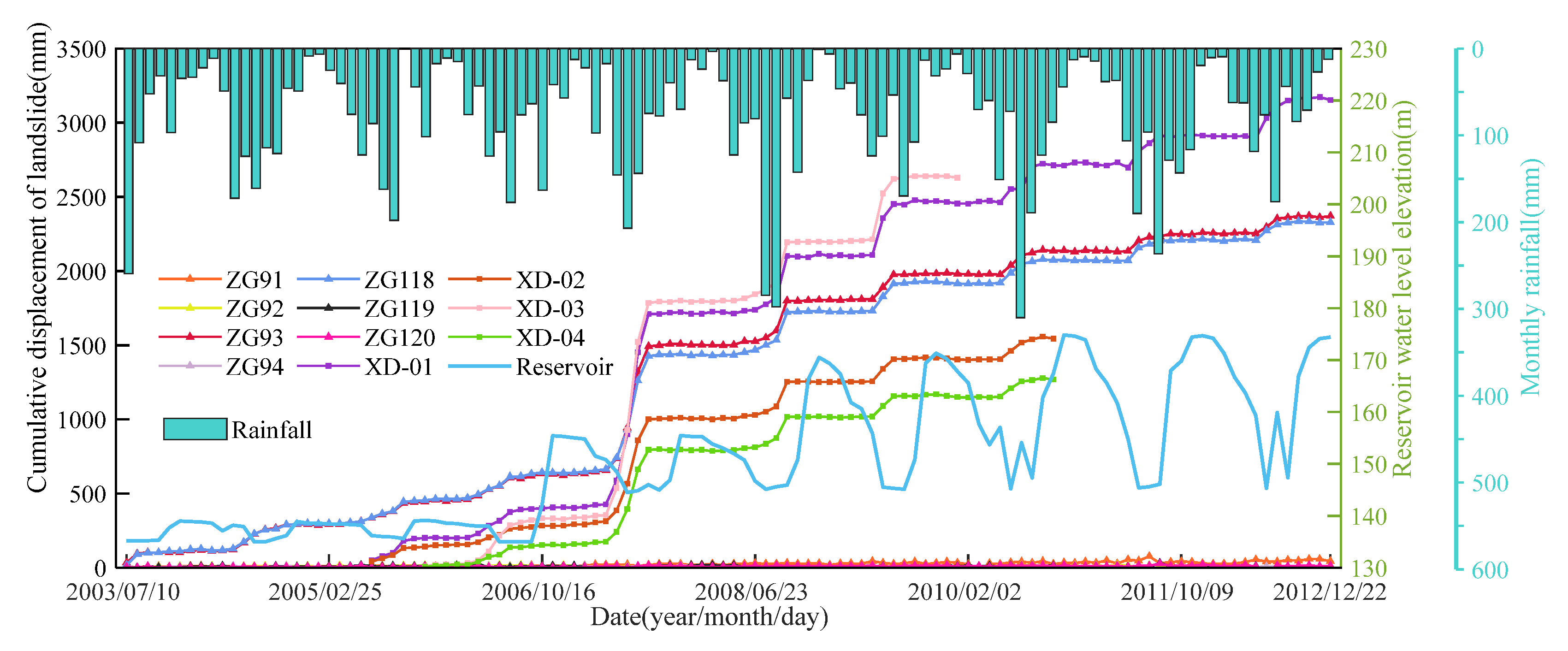 Remotesensing 15 03995 g004