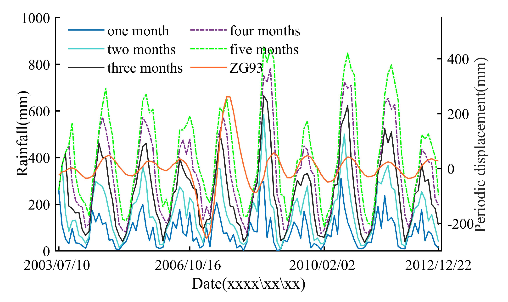 Remotesensing 15 03995 g006
