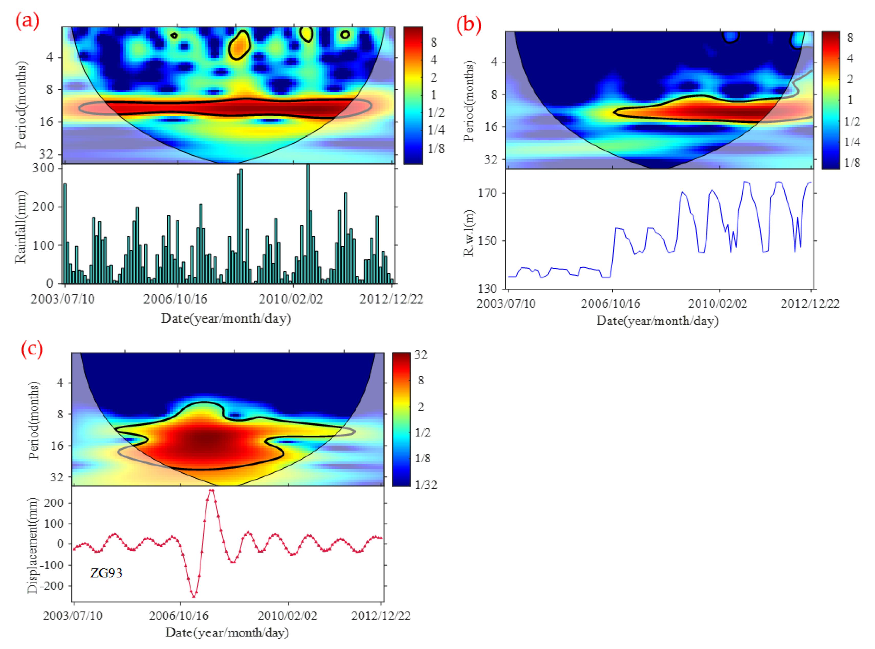 Remotesensing 15 03995 g009