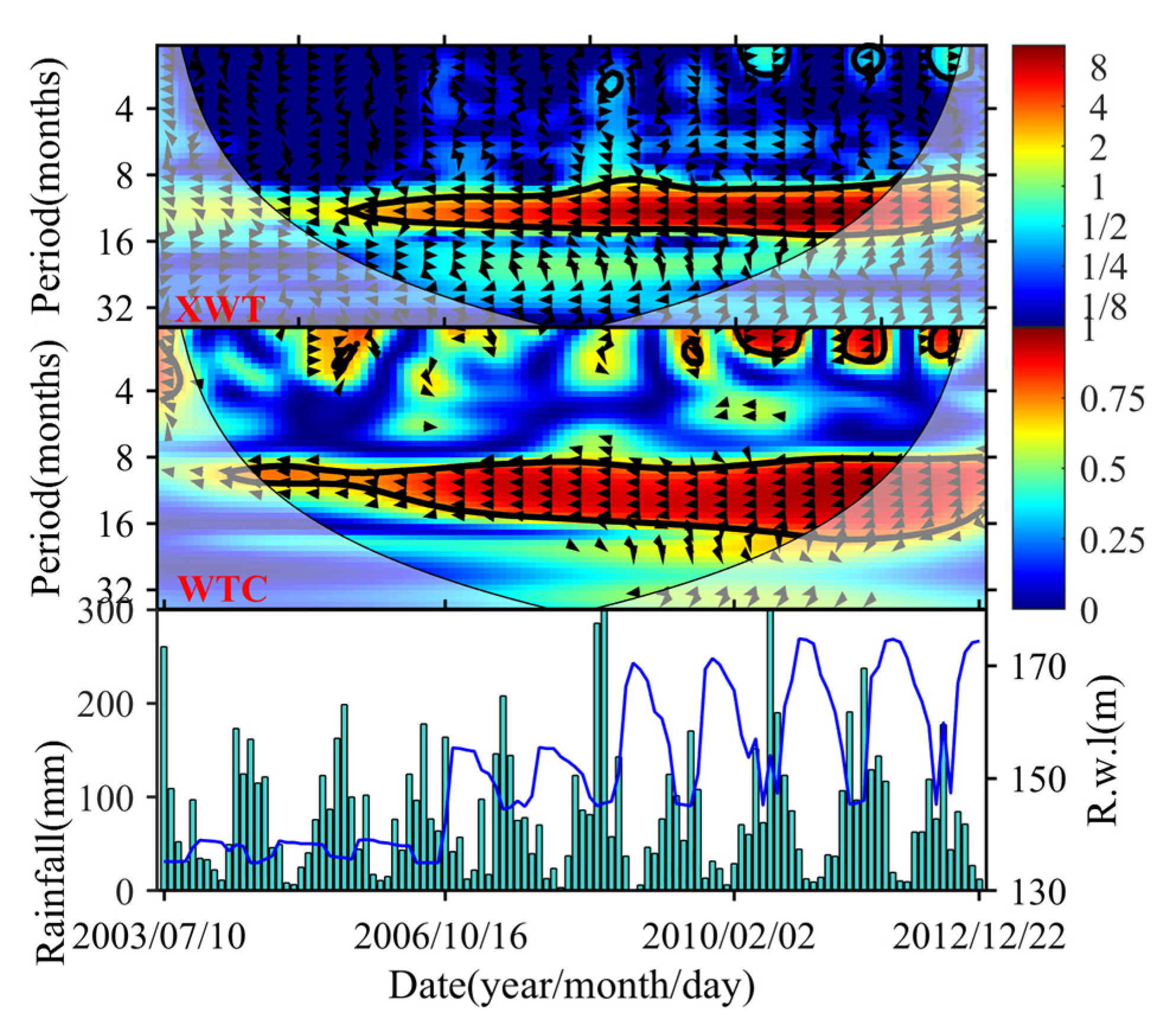 Remotesensing 15 03995 g010