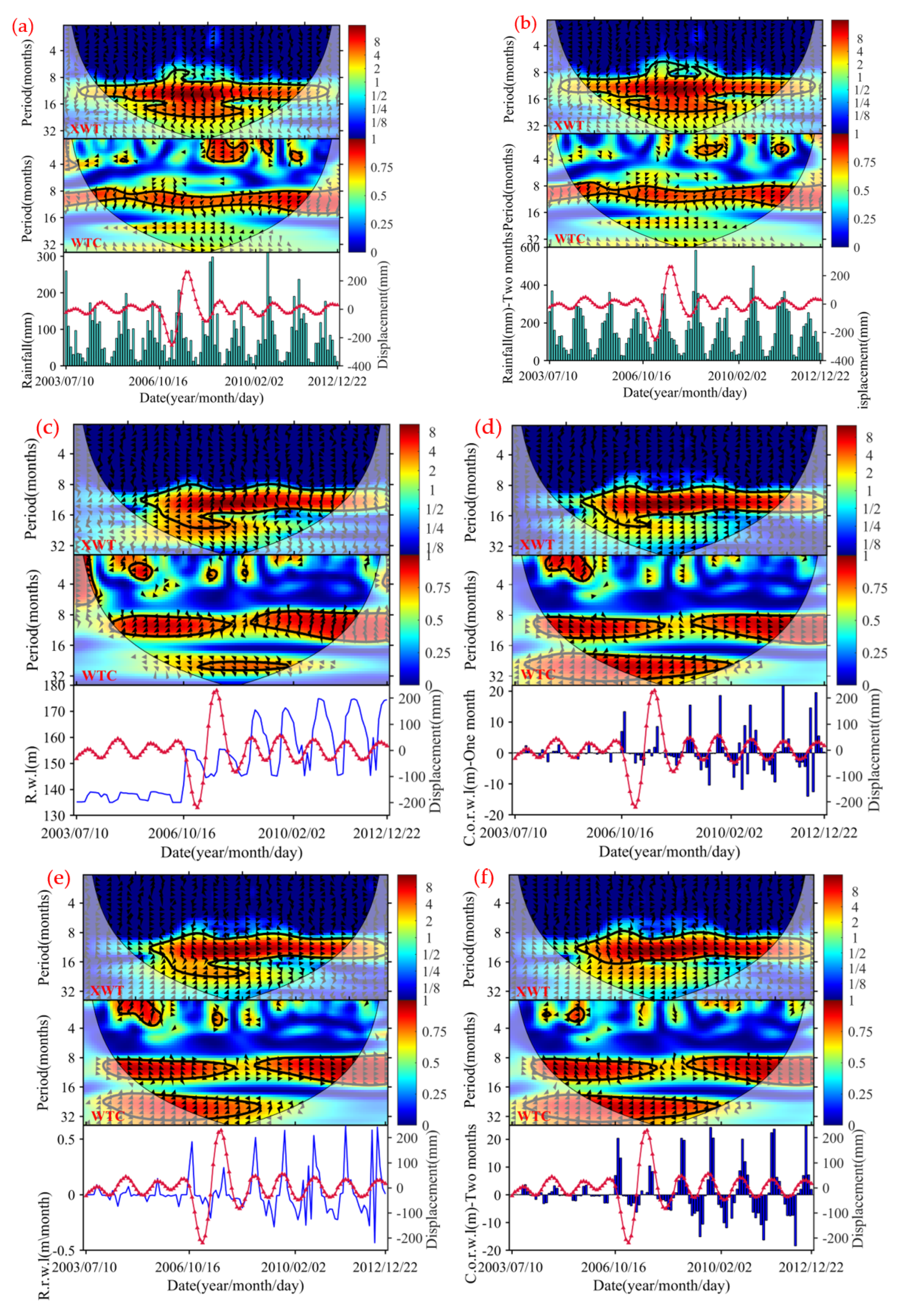 Remotesensing 15 03995 g011