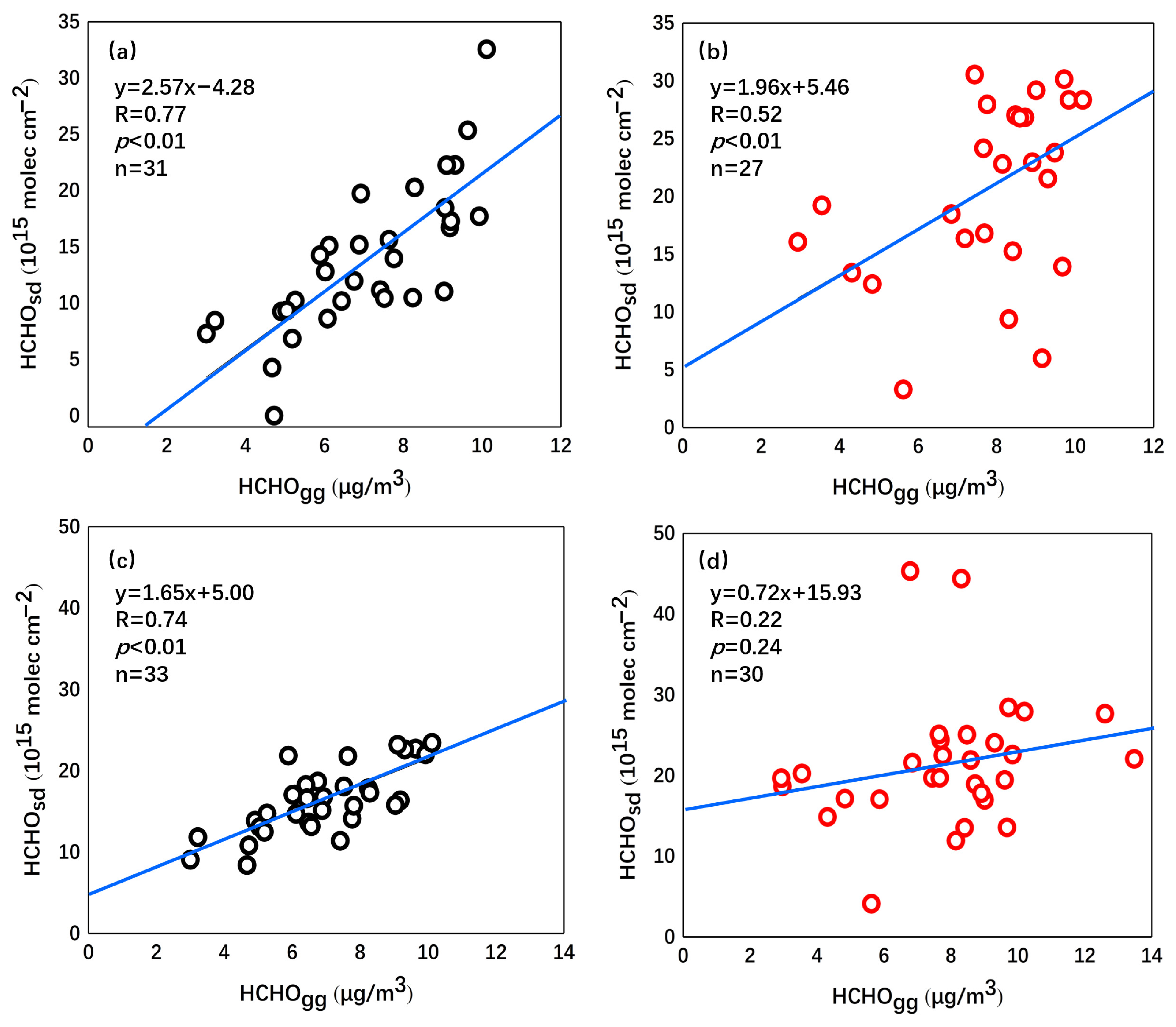 Remotesensing 15 03998 g005