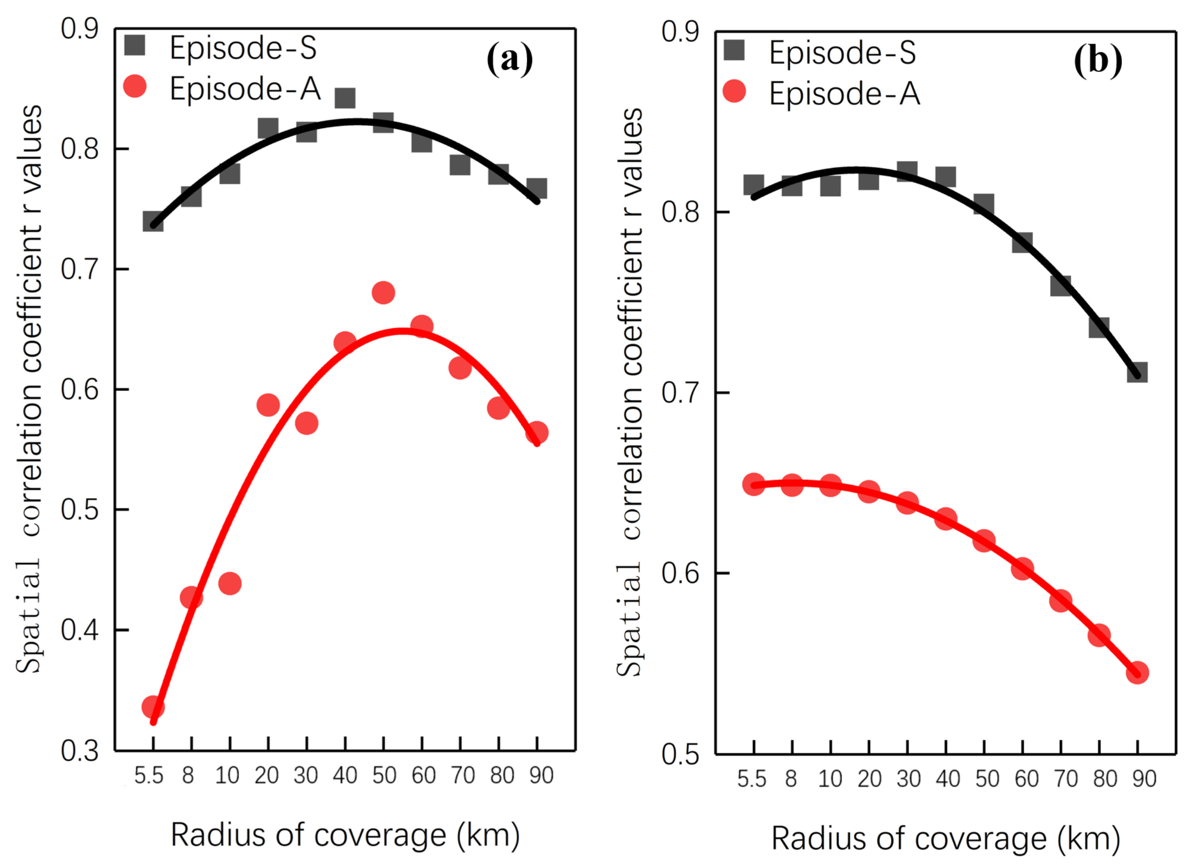 Remotesensing 15 03998 g006