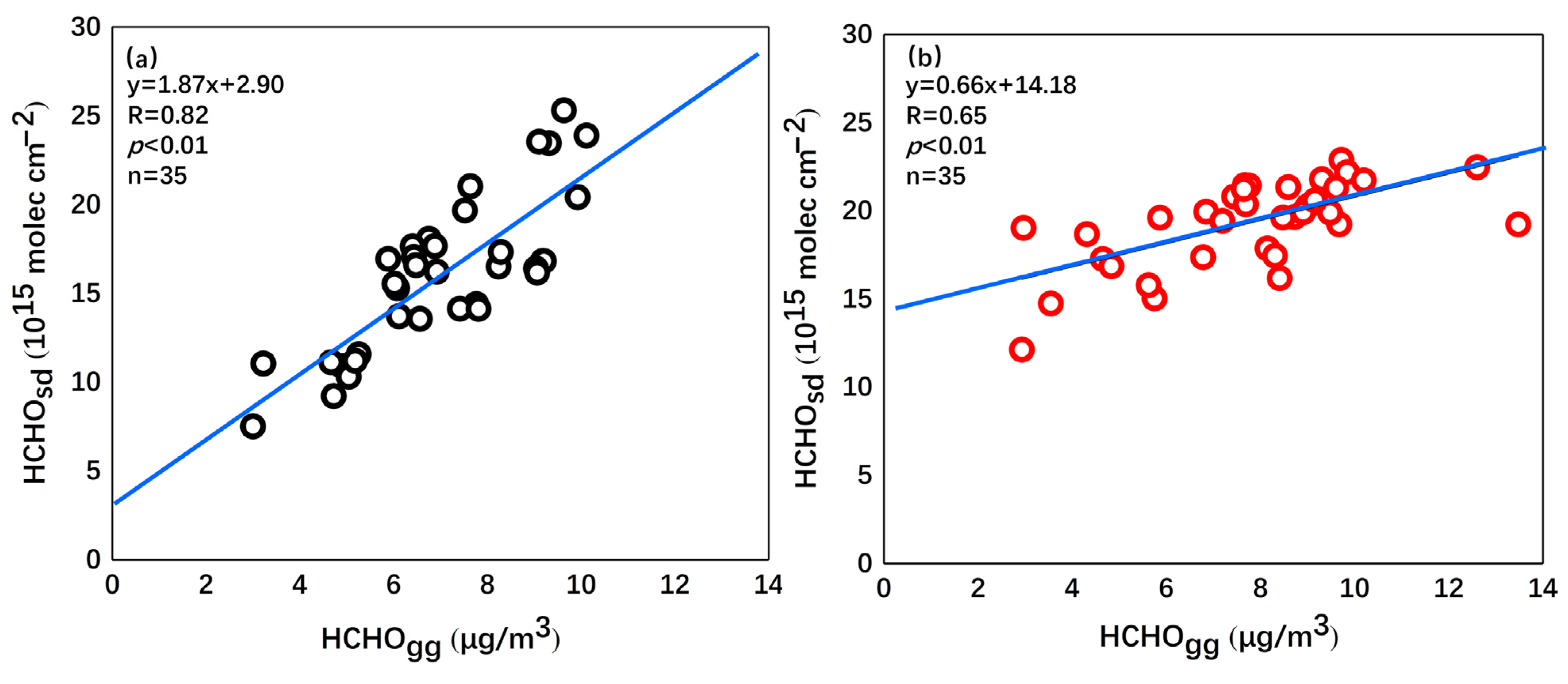 Remotesensing 15 03998 g008