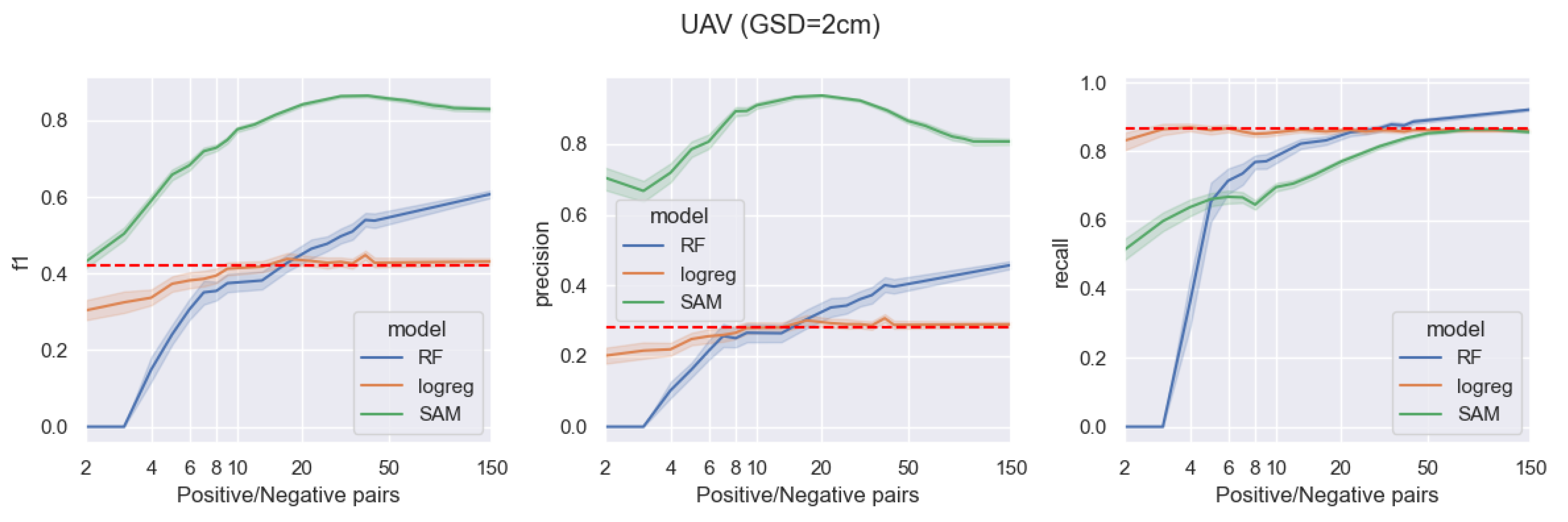 Remotesensing 15 04001 g004