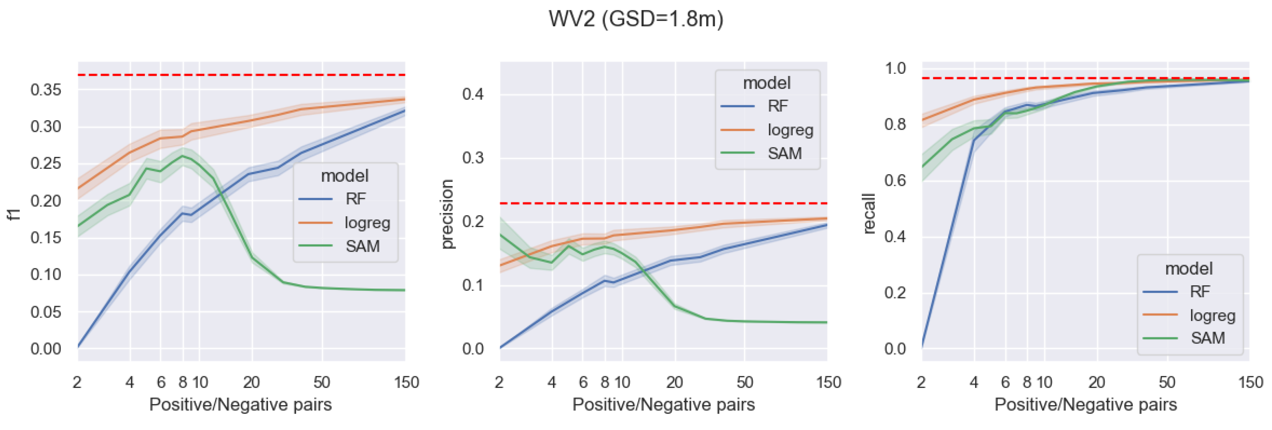 Remotesensing 15 04001 g005