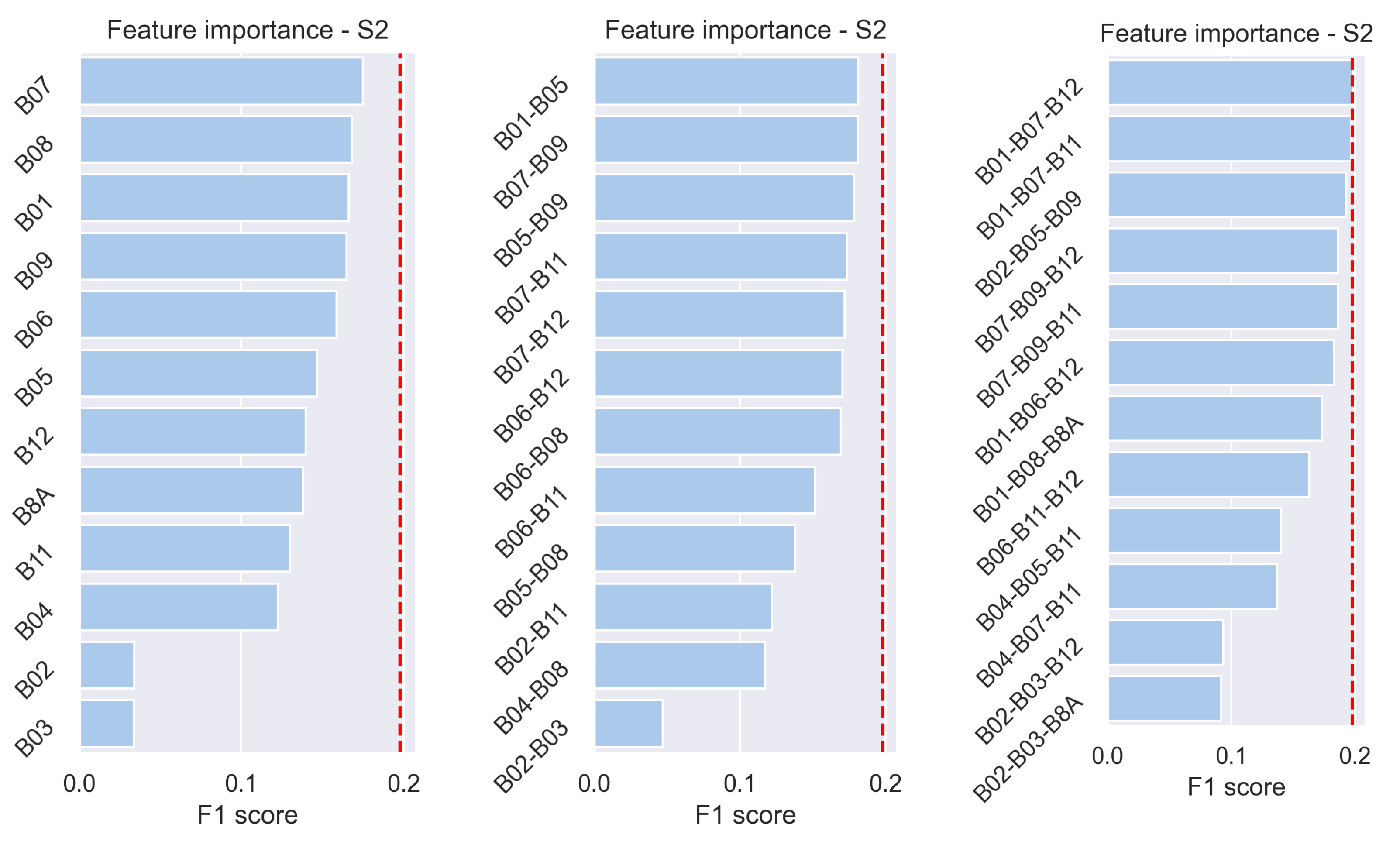 Remotesensing 15 04001 g011