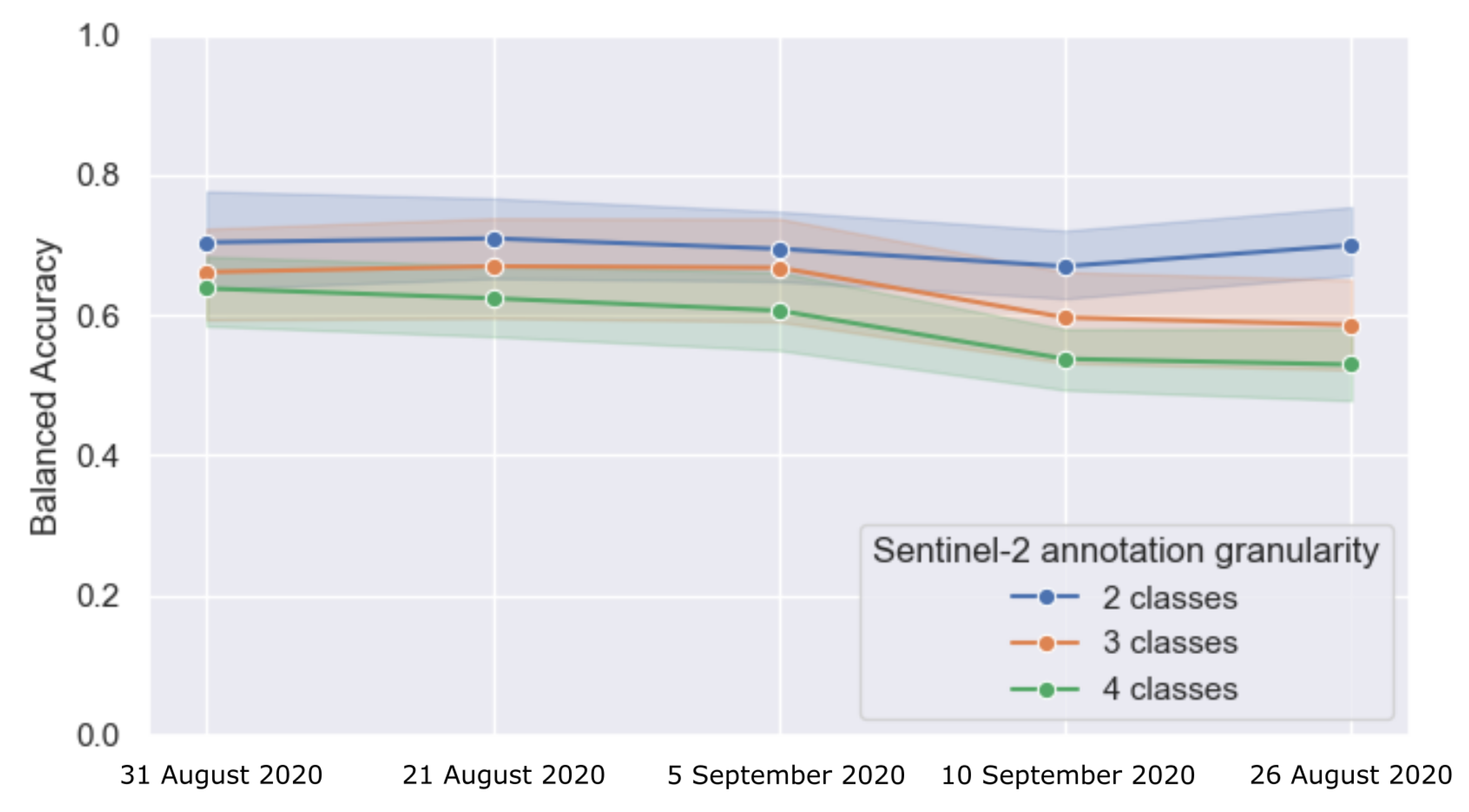 Remotesensing 15 04001 g015