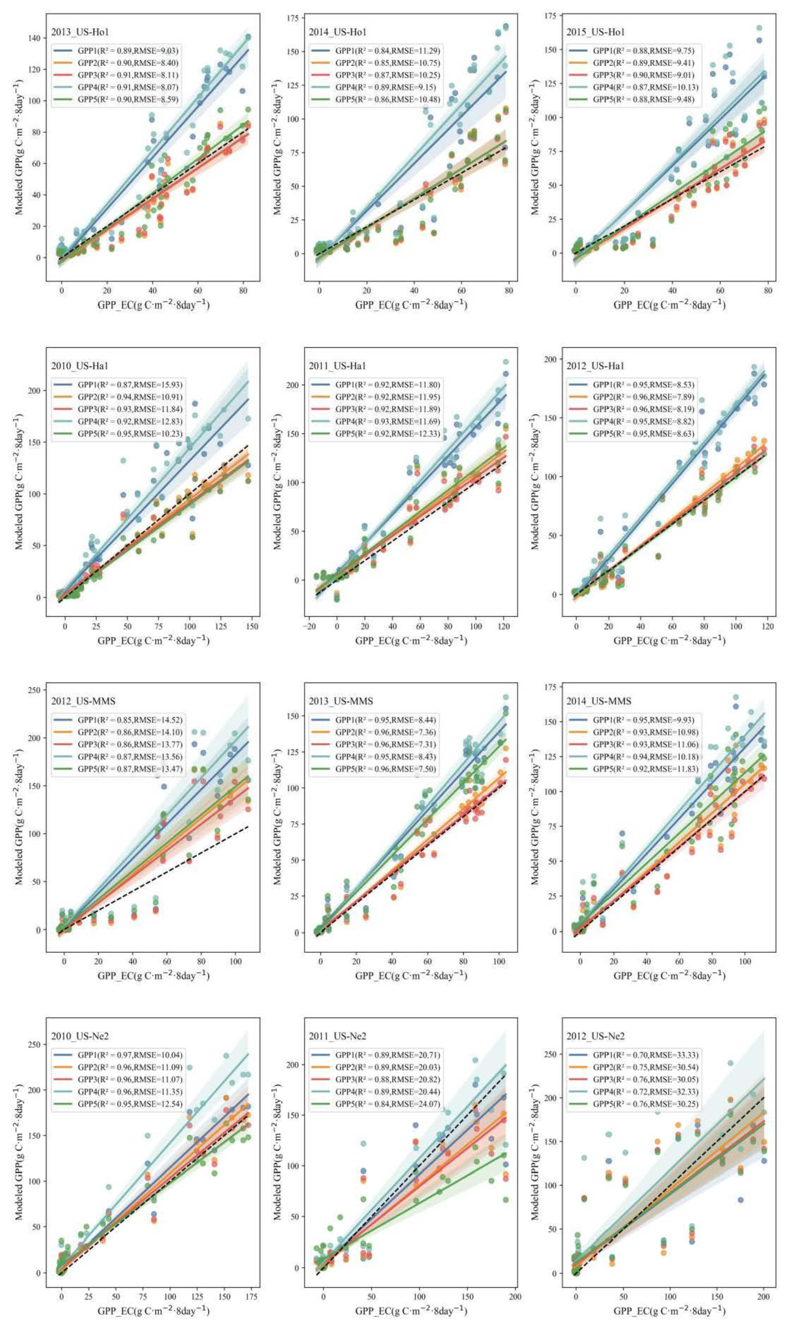 Remotesensing 15 04002 g005a Remotesensing 15 04002 g005a