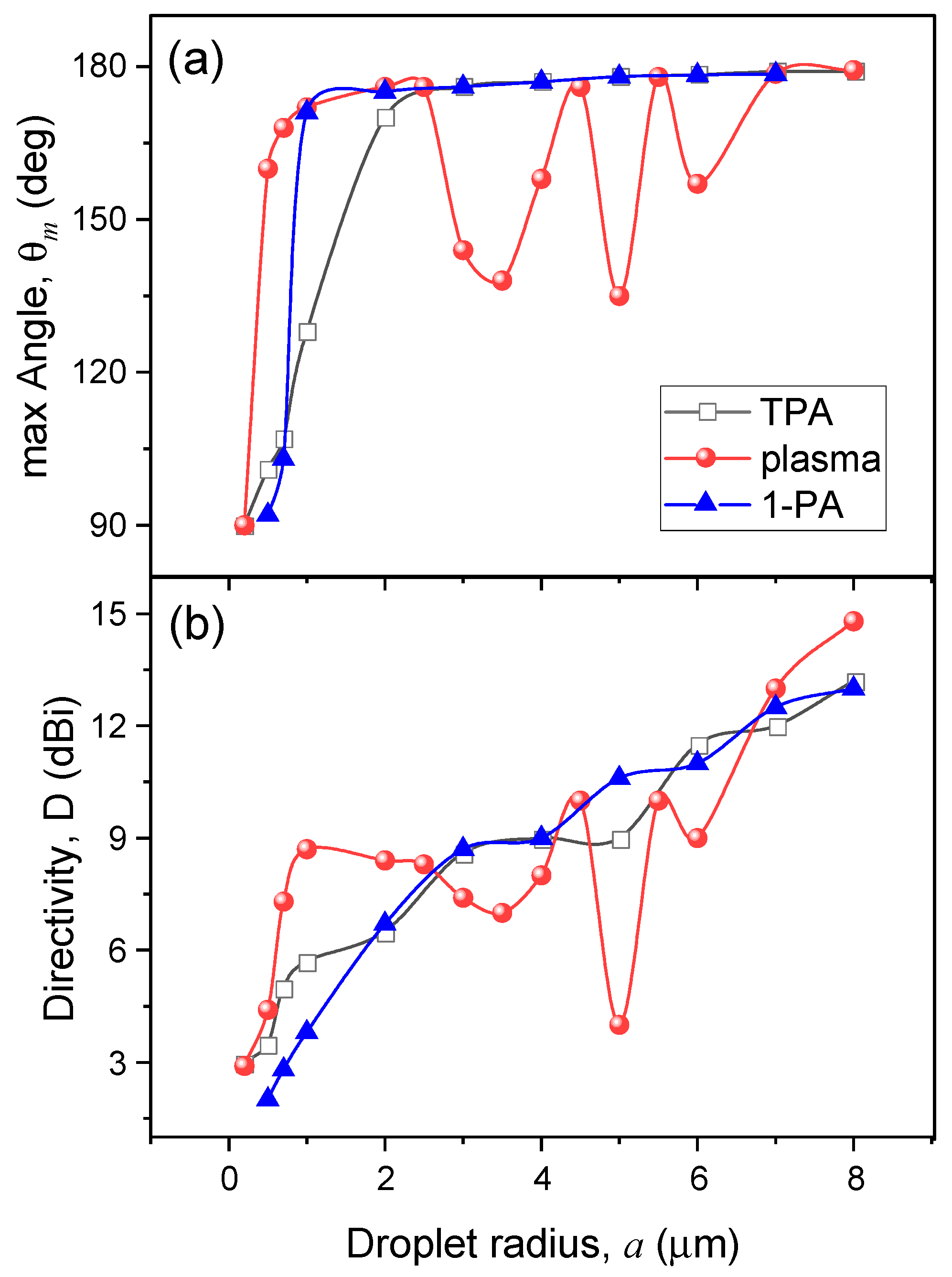 Remotesensing 15 04004 g005