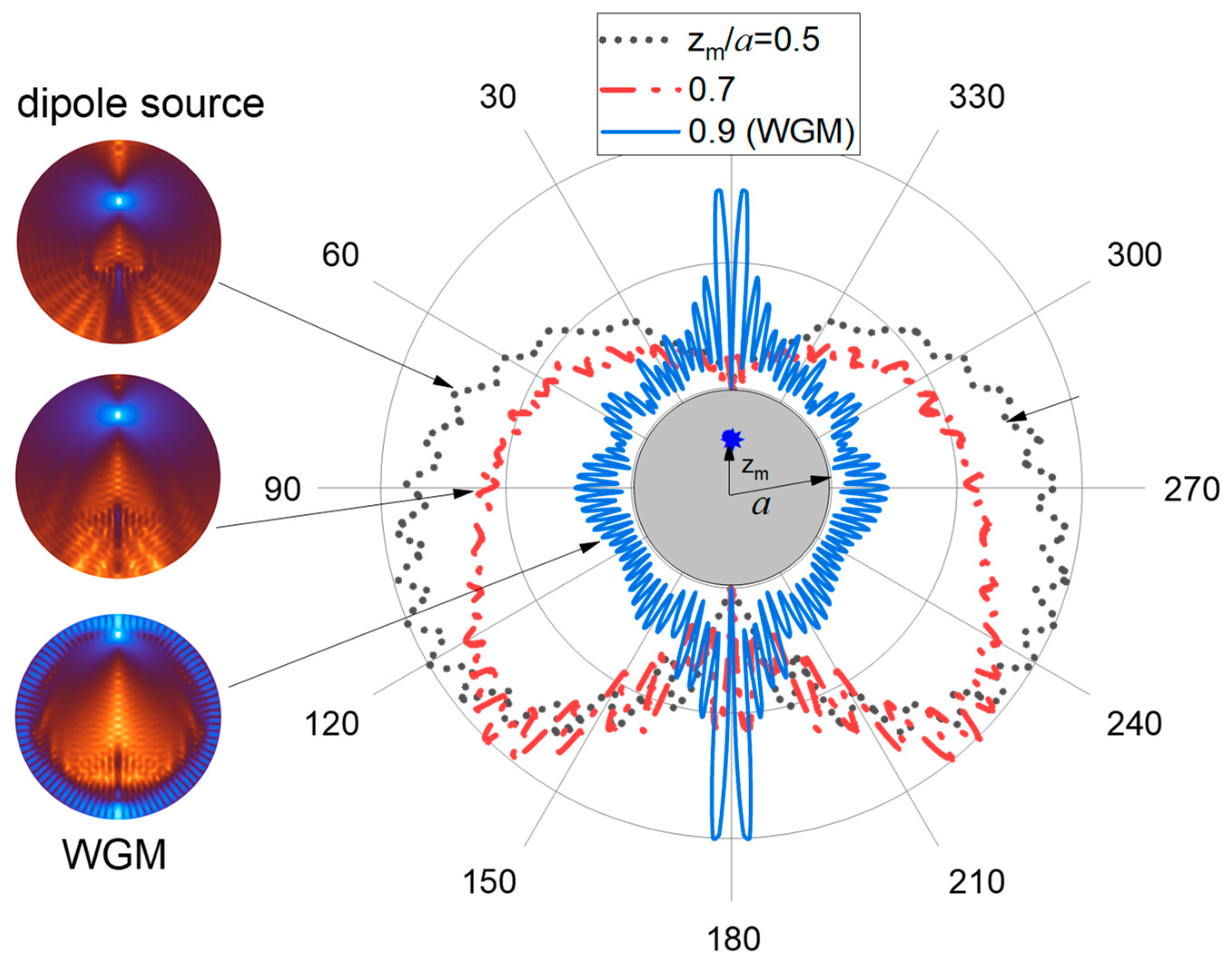 Remotesensing 15 04004 g006