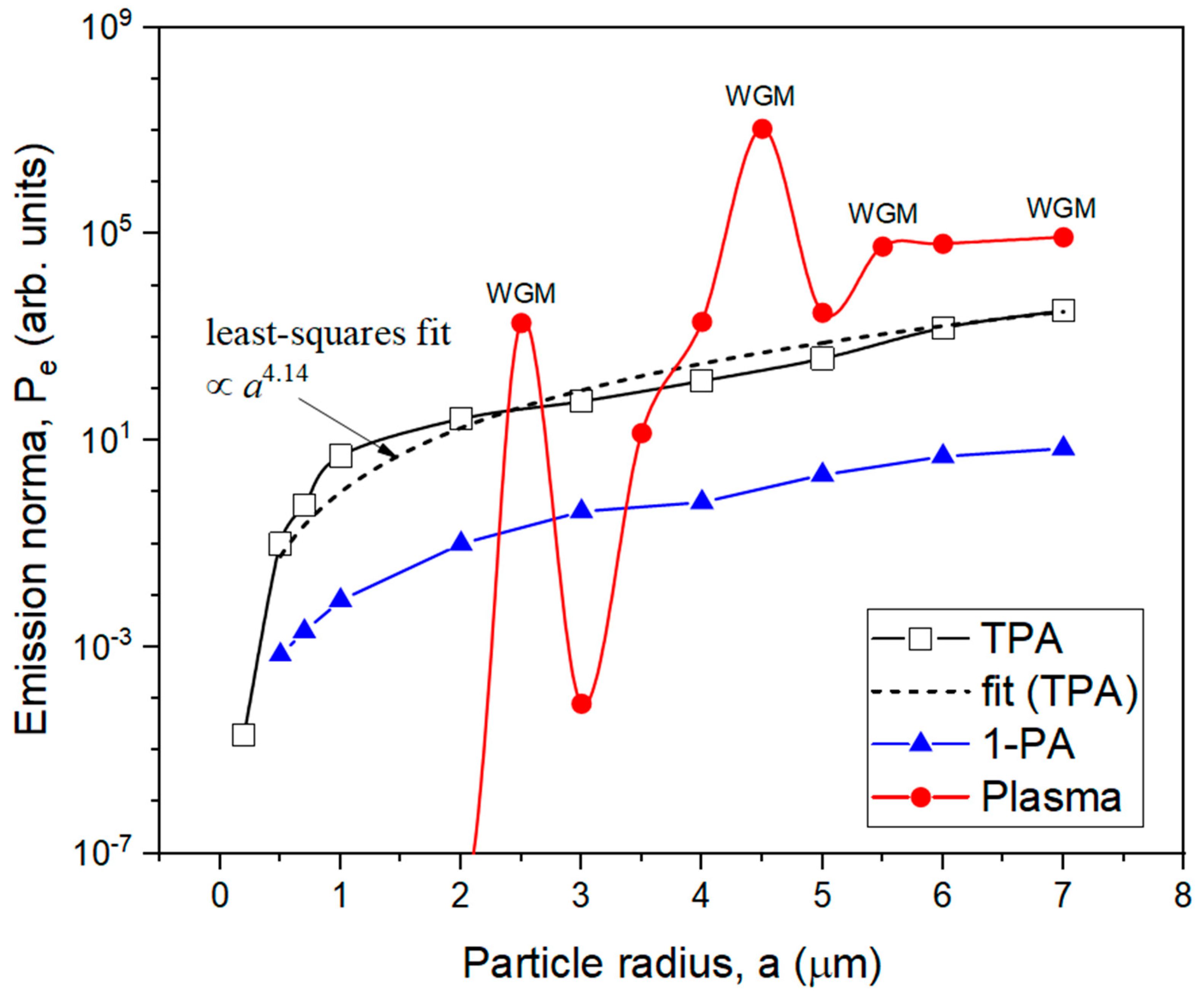 Remotesensing 15 04004 g007