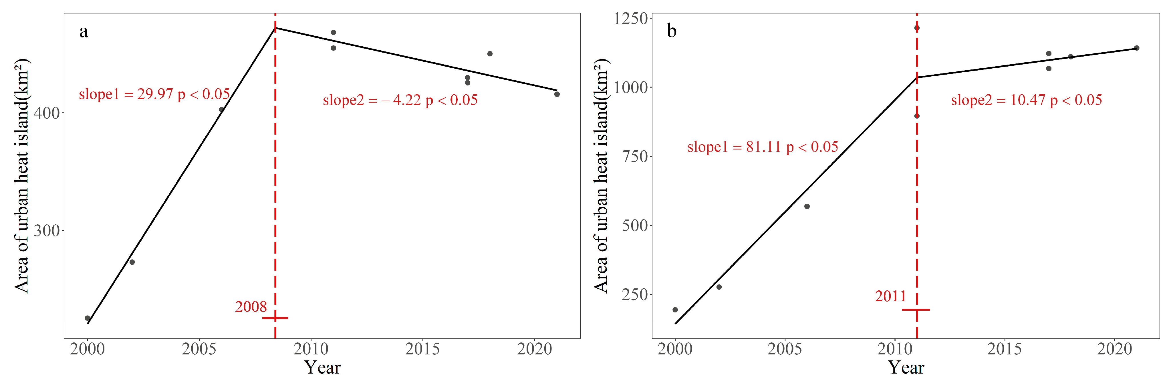 Remotesensing 15 04006 g005 Remotesensing 15 04006 g005