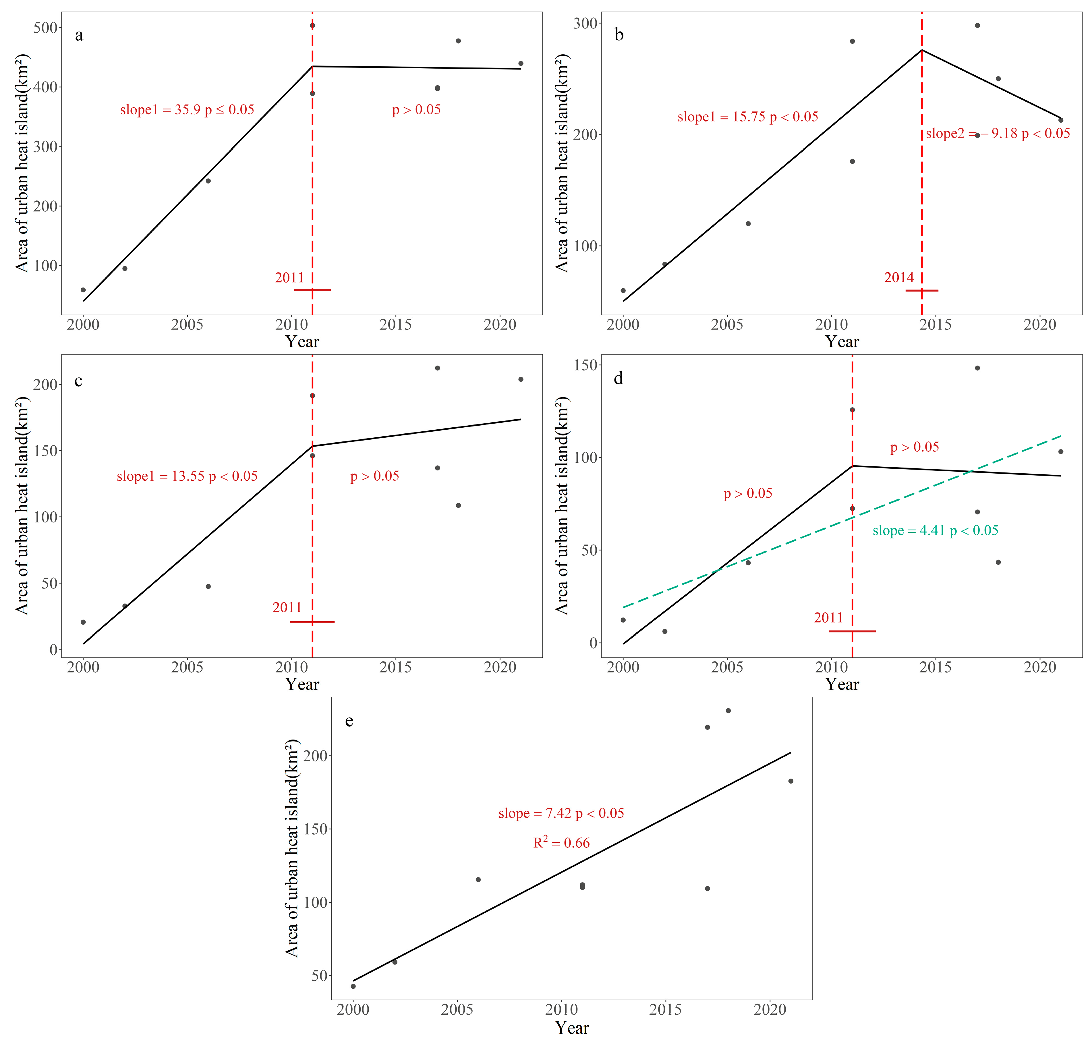 Remotesensing 15 04006 g006 Remotesensing 15 04006 g006
