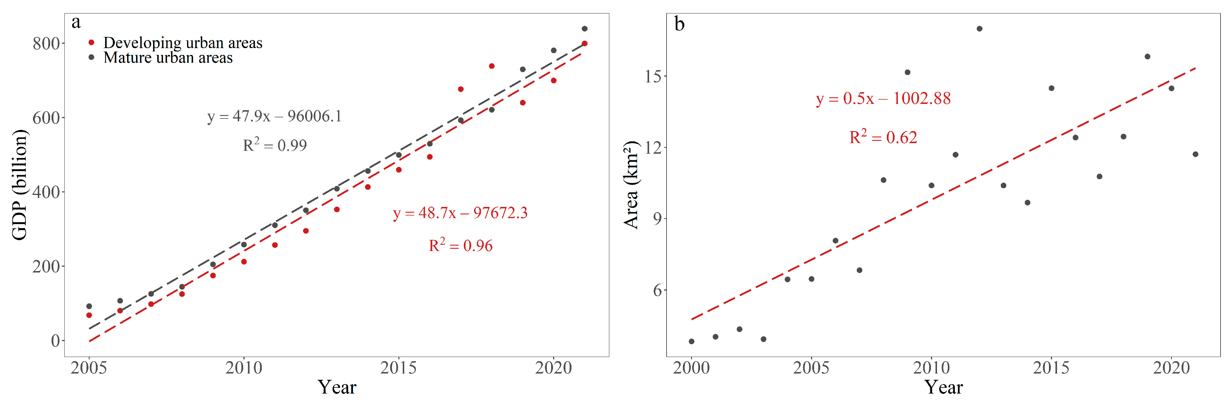 Remotesensing 15 04006 g011 Remotesensing 15 04006 g011