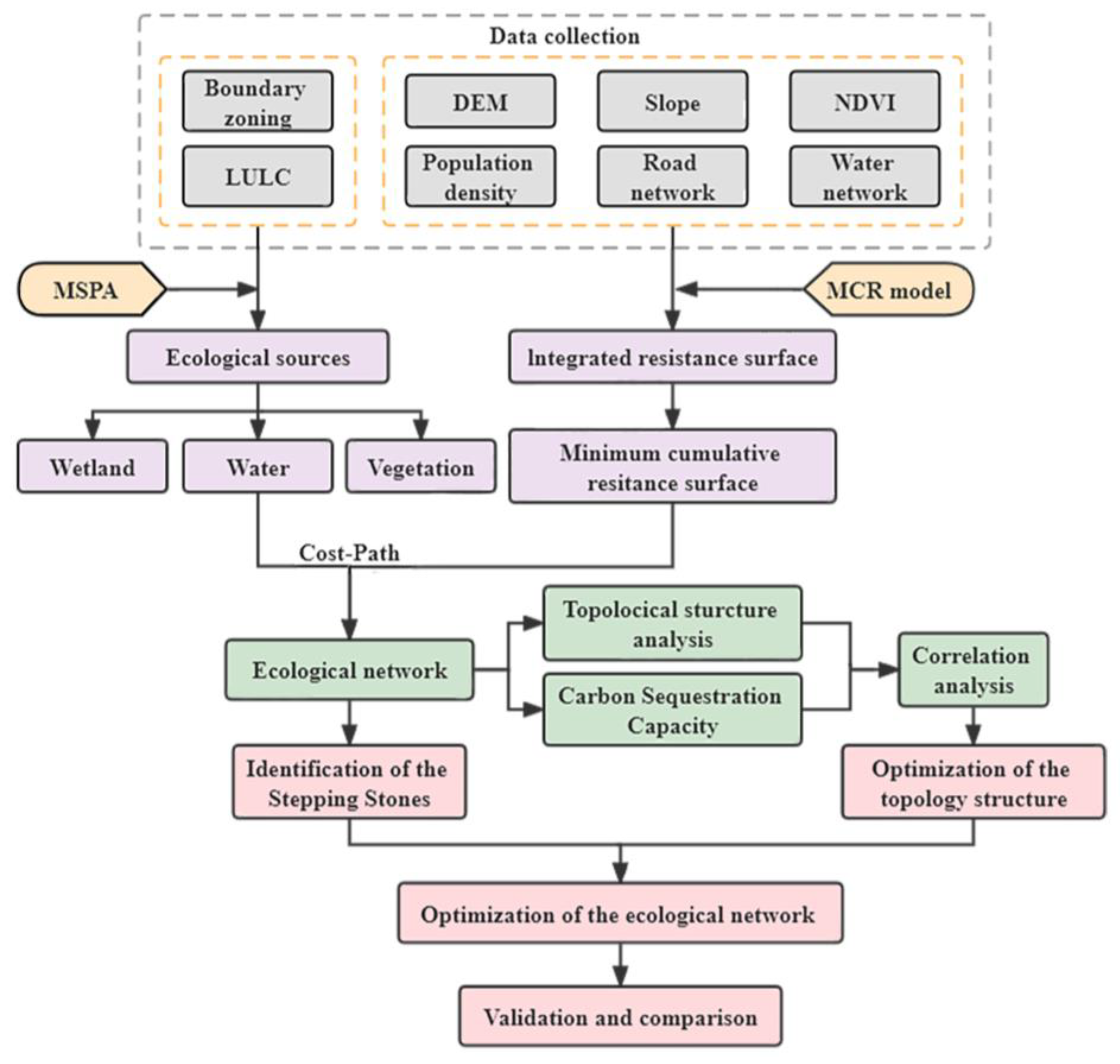 Remotesensing 15 04007 g002 Remotesensing 15 04007 g002