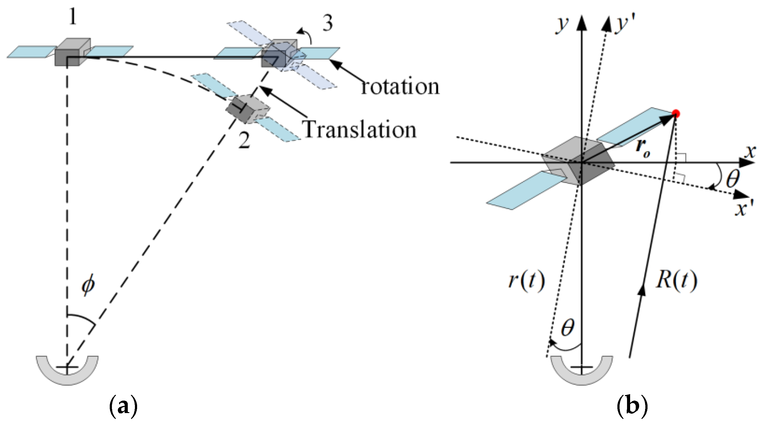 Remotesensing 15 04010 g002