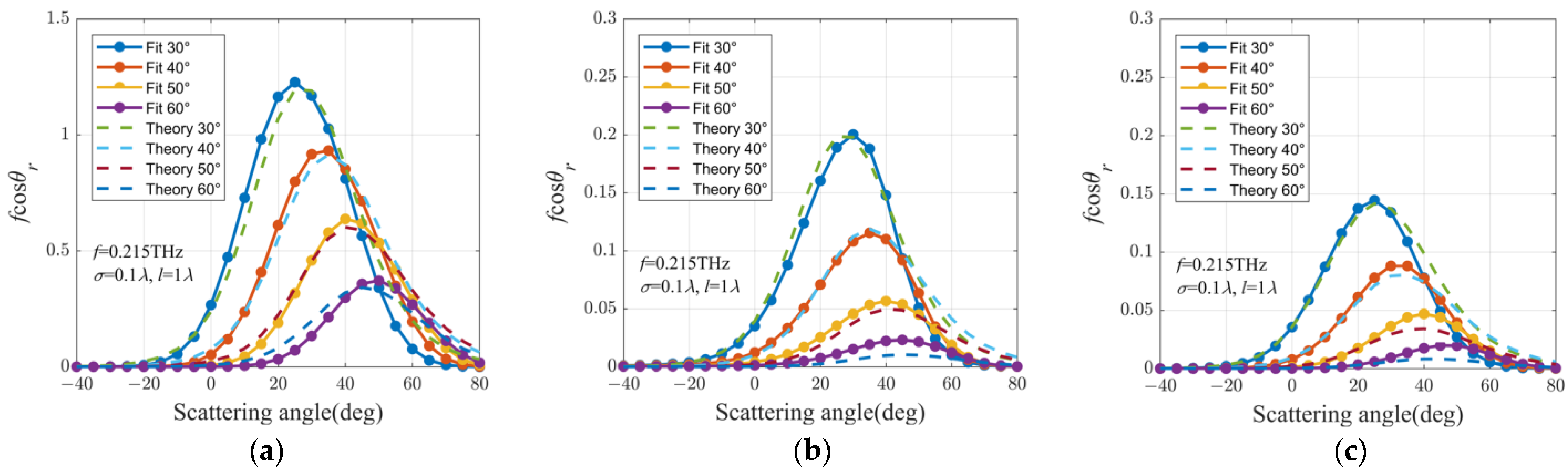Remotesensing 15 04010 g004