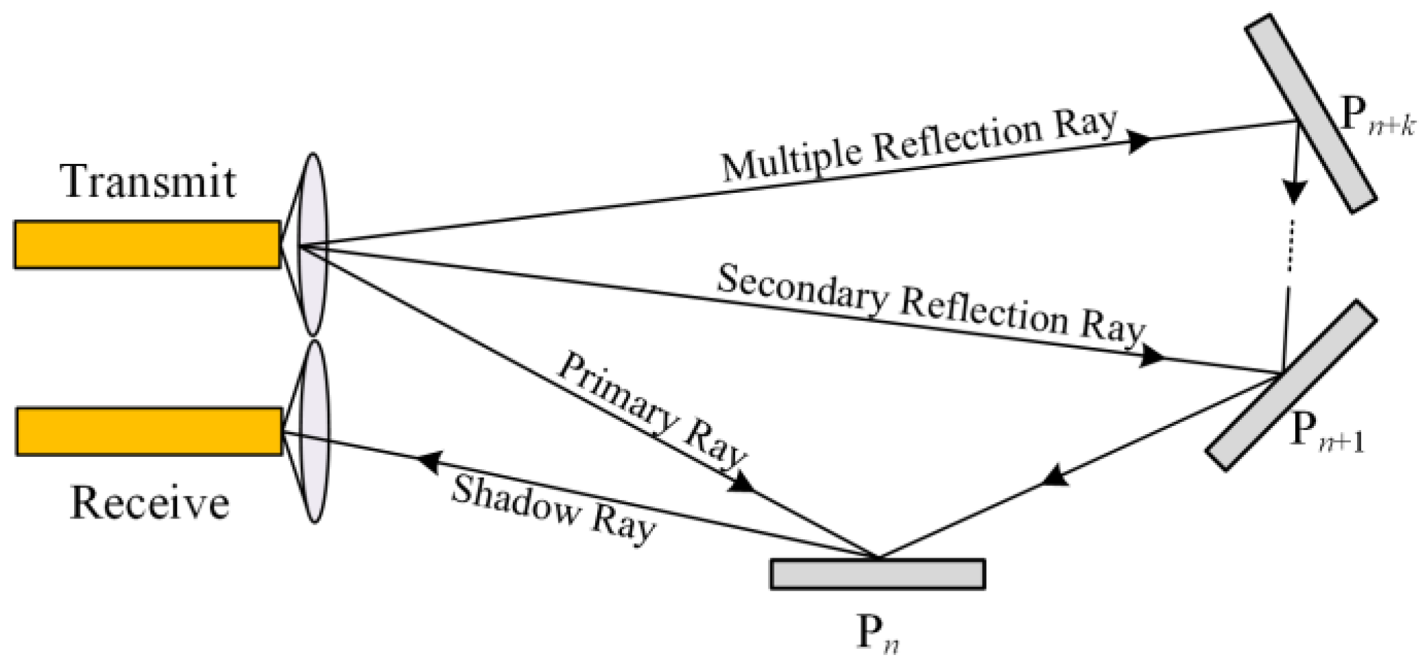 Remotesensing 15 04010 g005