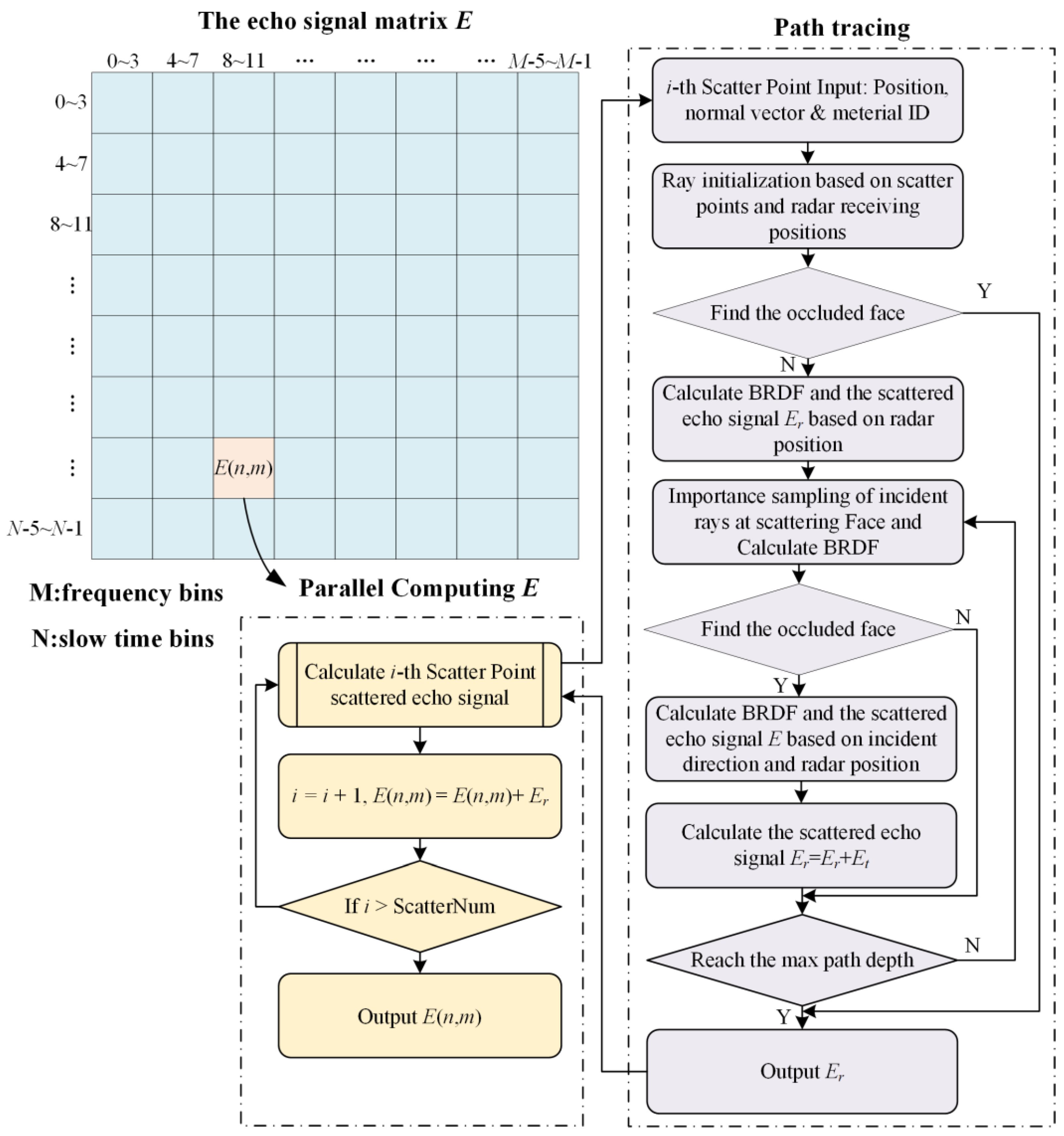 Remotesensing 15 04010 g006